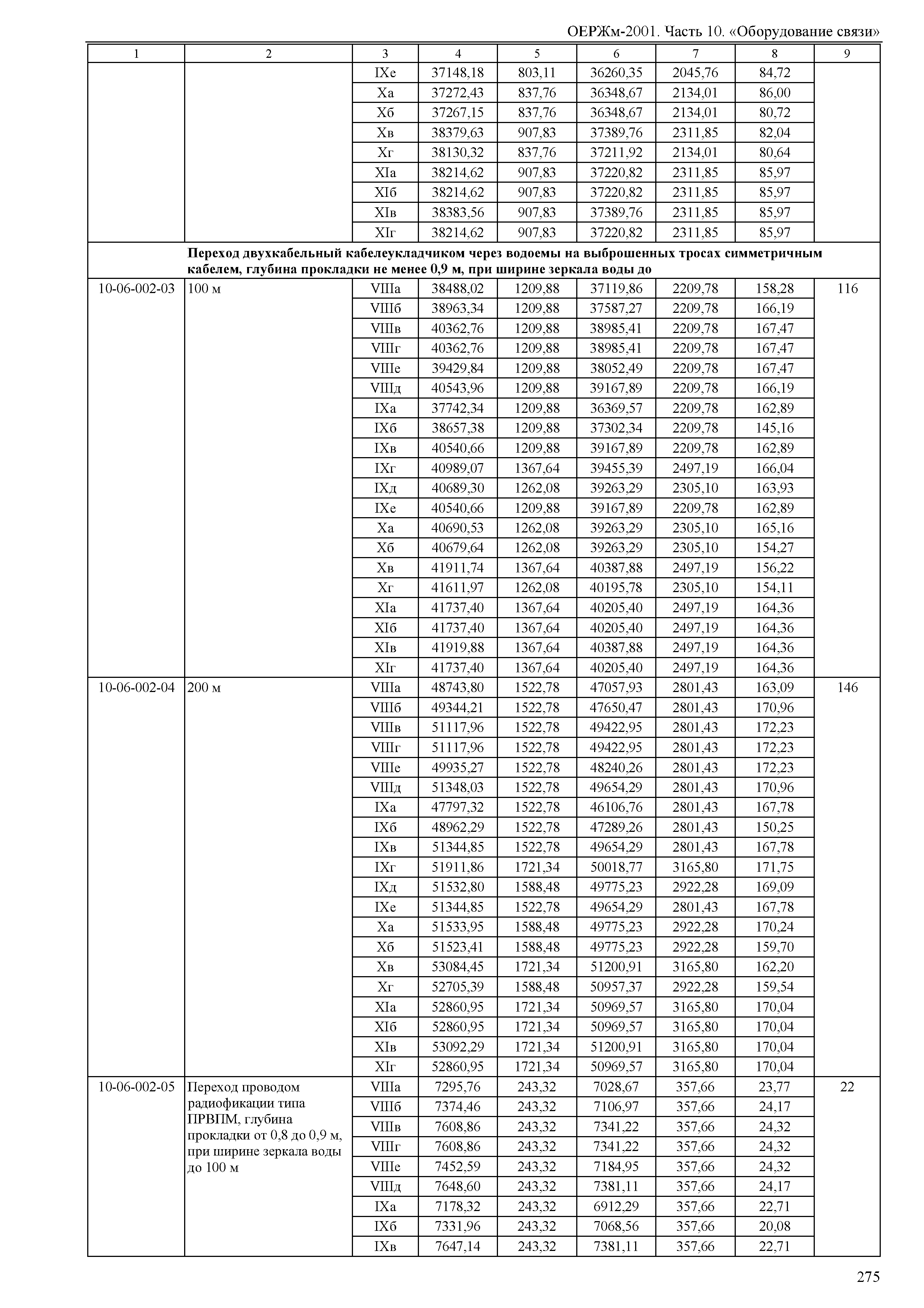 ОЕРЖм 81-03-10-2001