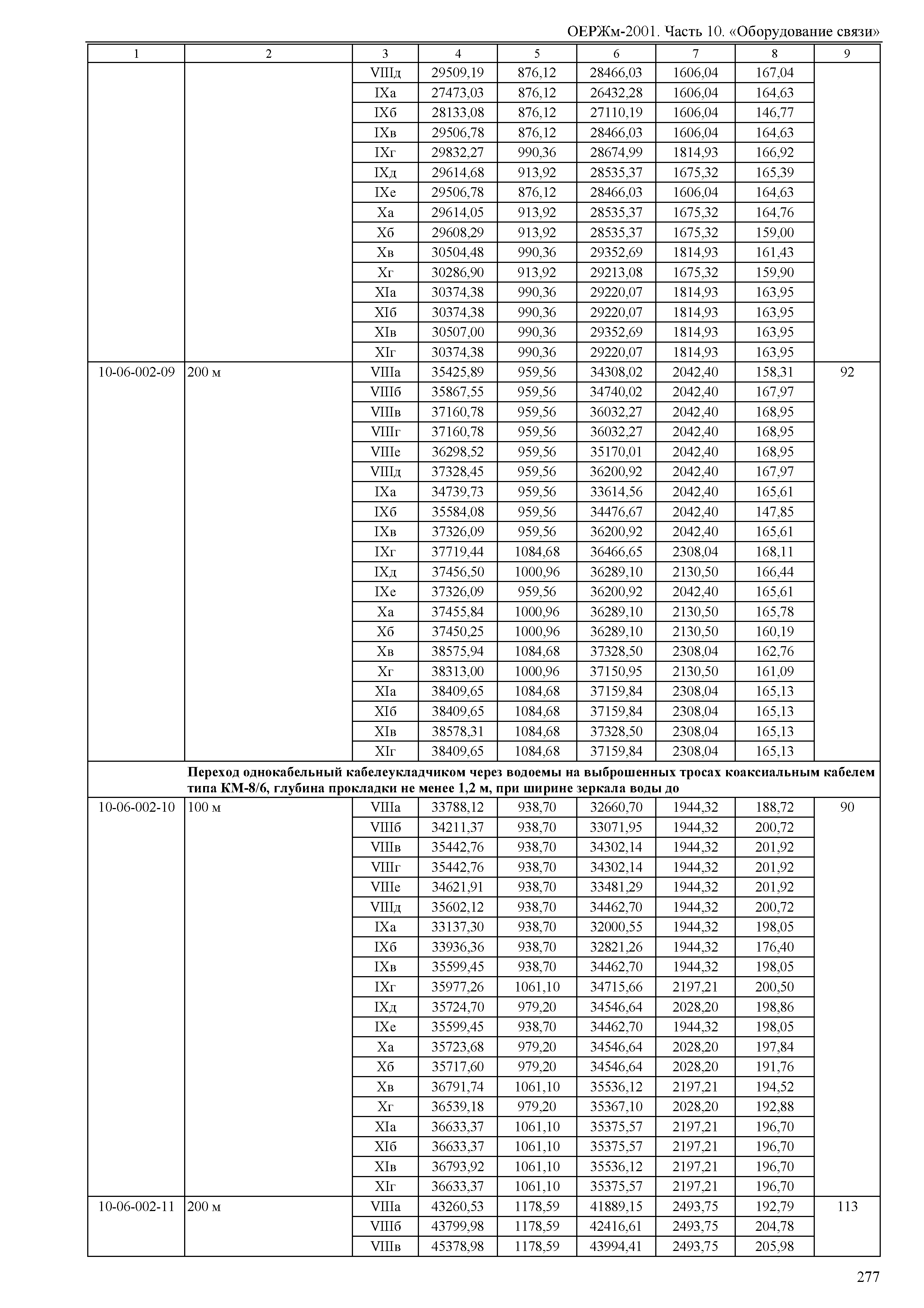 ОЕРЖм 81-03-10-2001