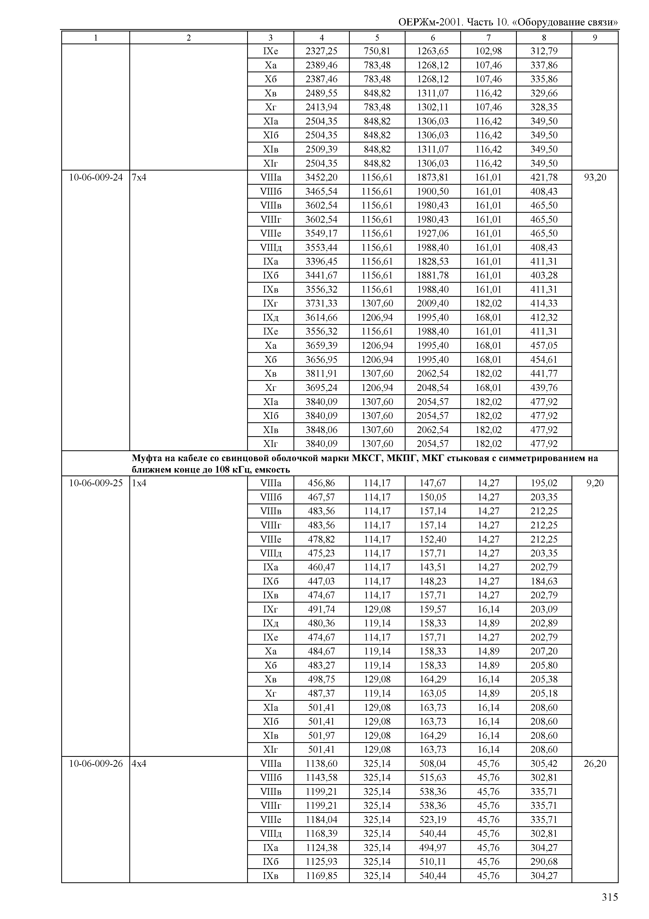 ОЕРЖм 81-03-10-2001