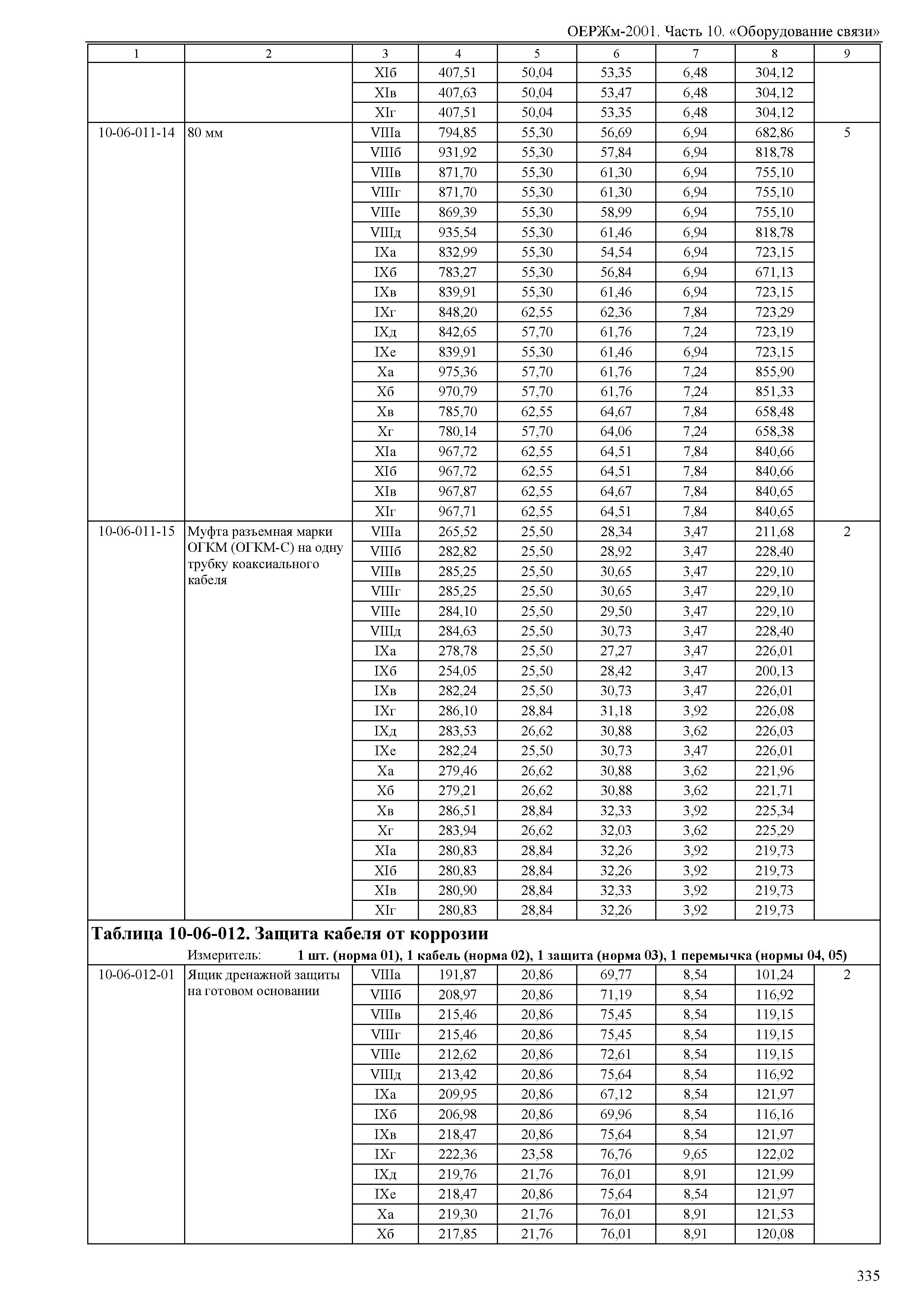 ОЕРЖм 81-03-10-2001