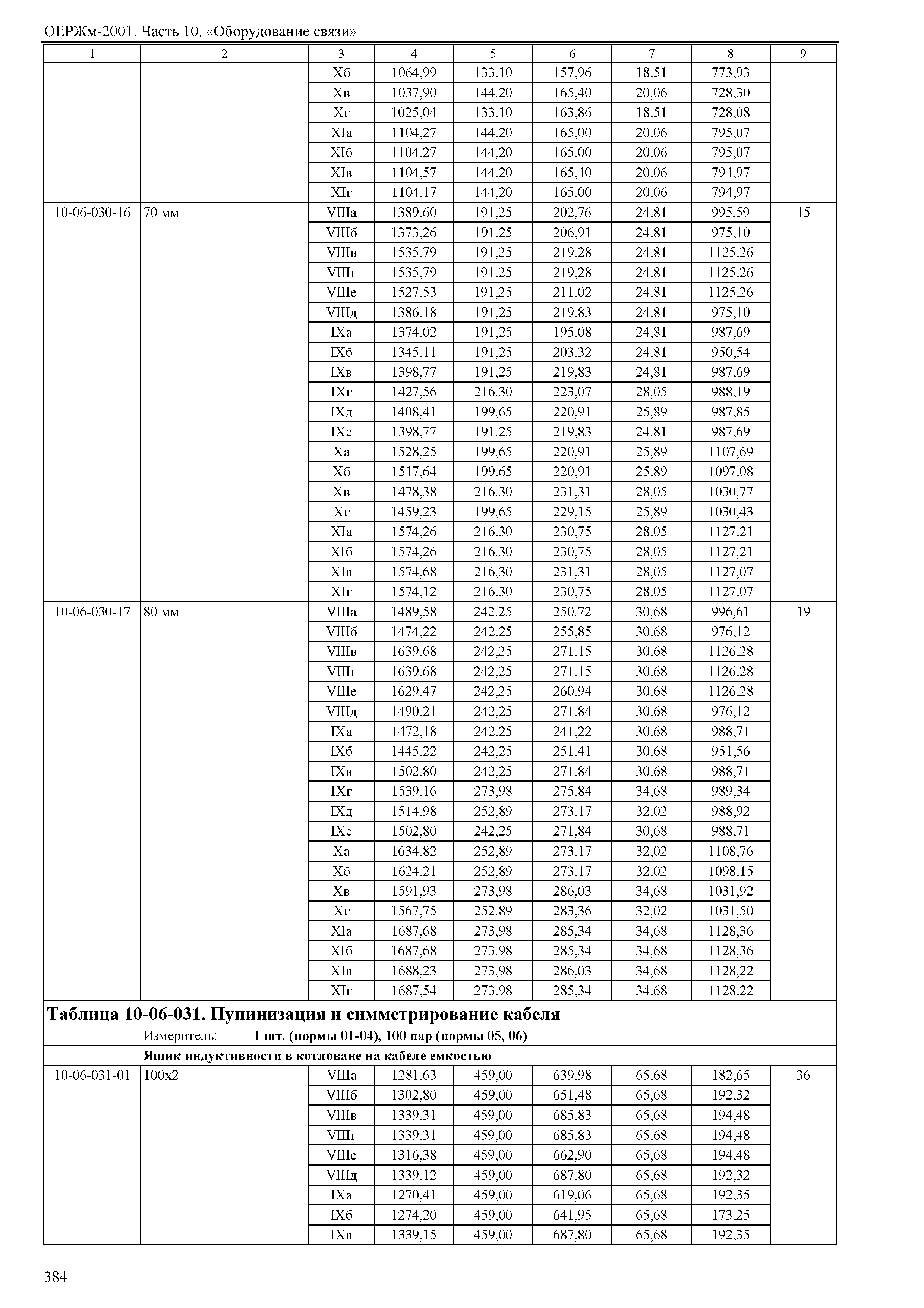 ОЕРЖм 81-03-10-2001