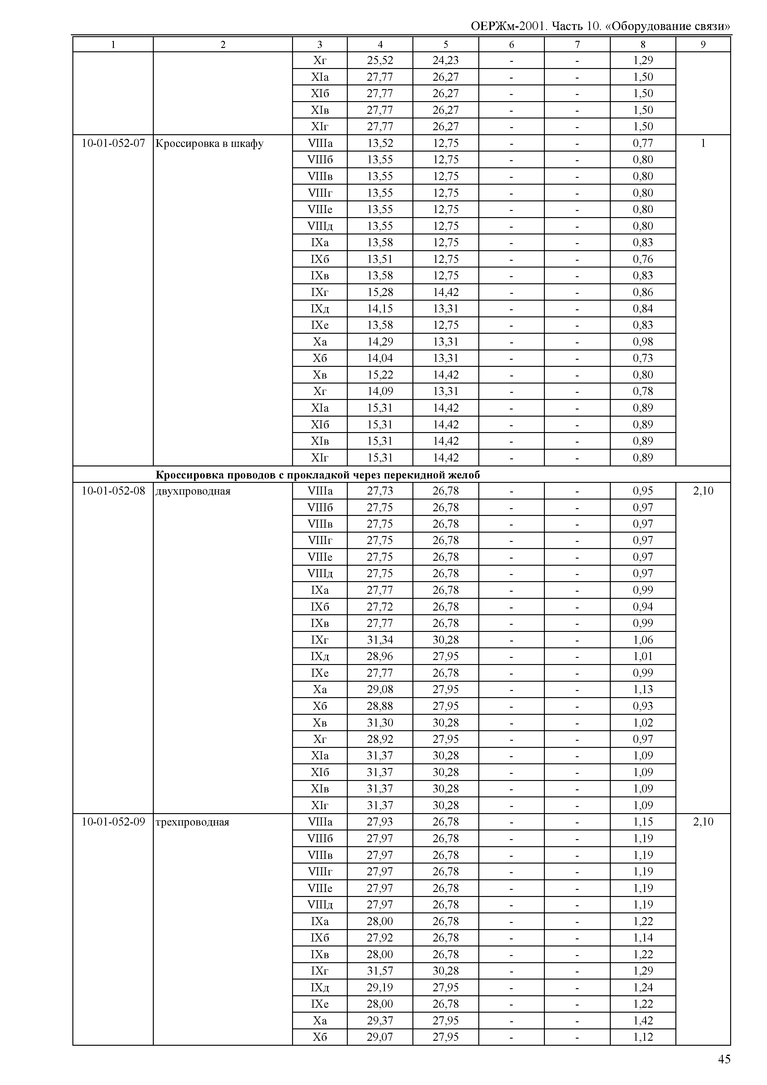 ОЕРЖм 81-03-10-2001