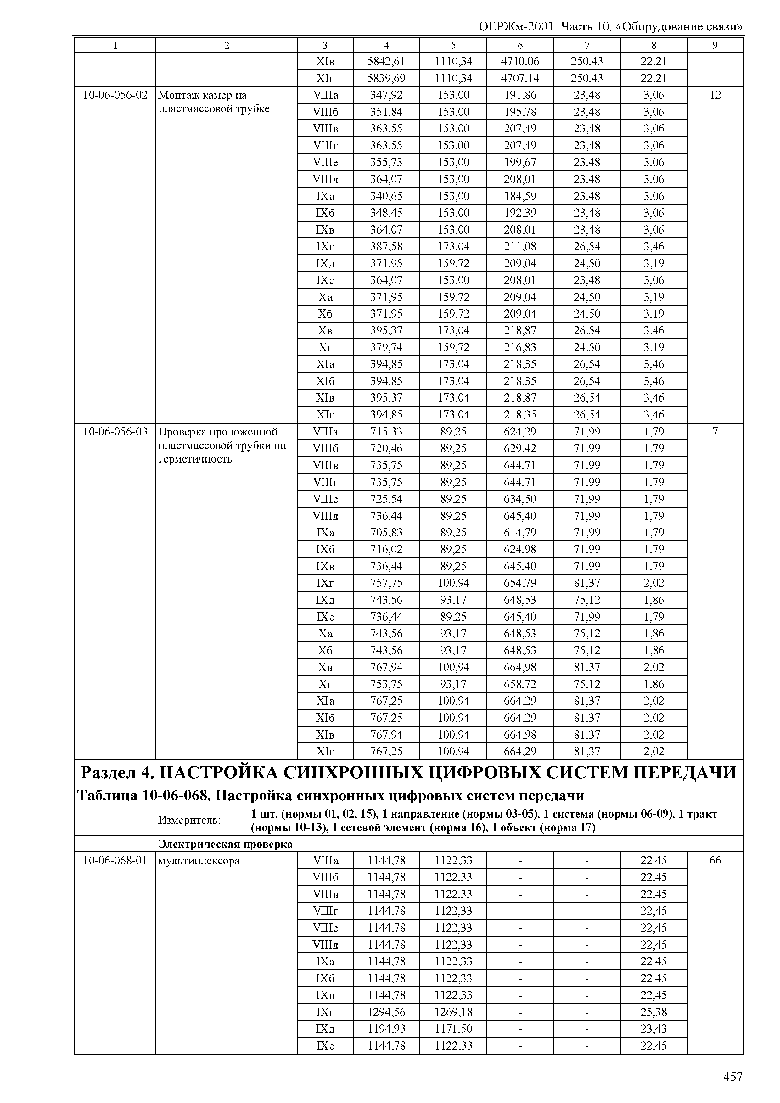 ОЕРЖм 81-03-10-2001