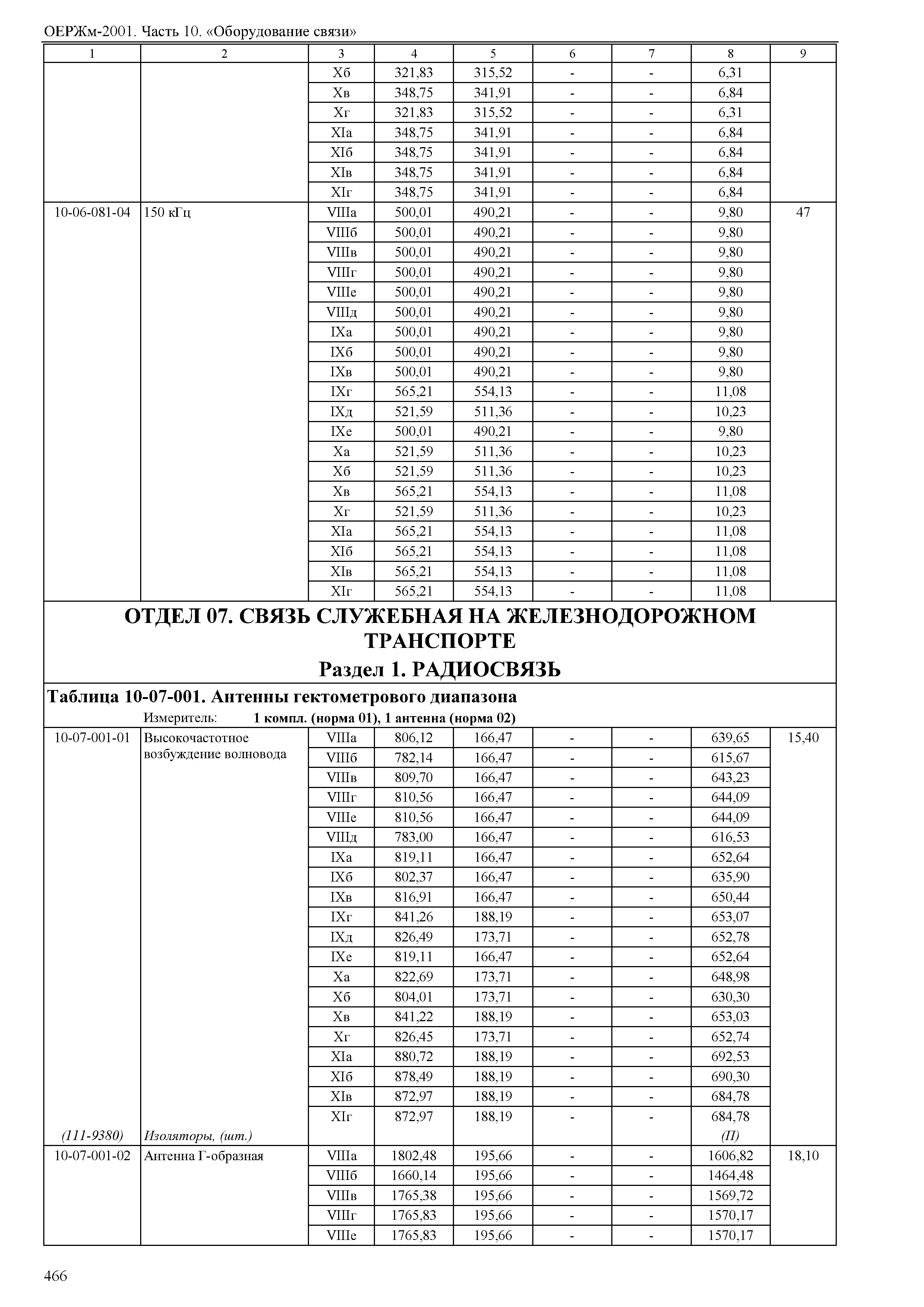 ОЕРЖм 81-03-10-2001