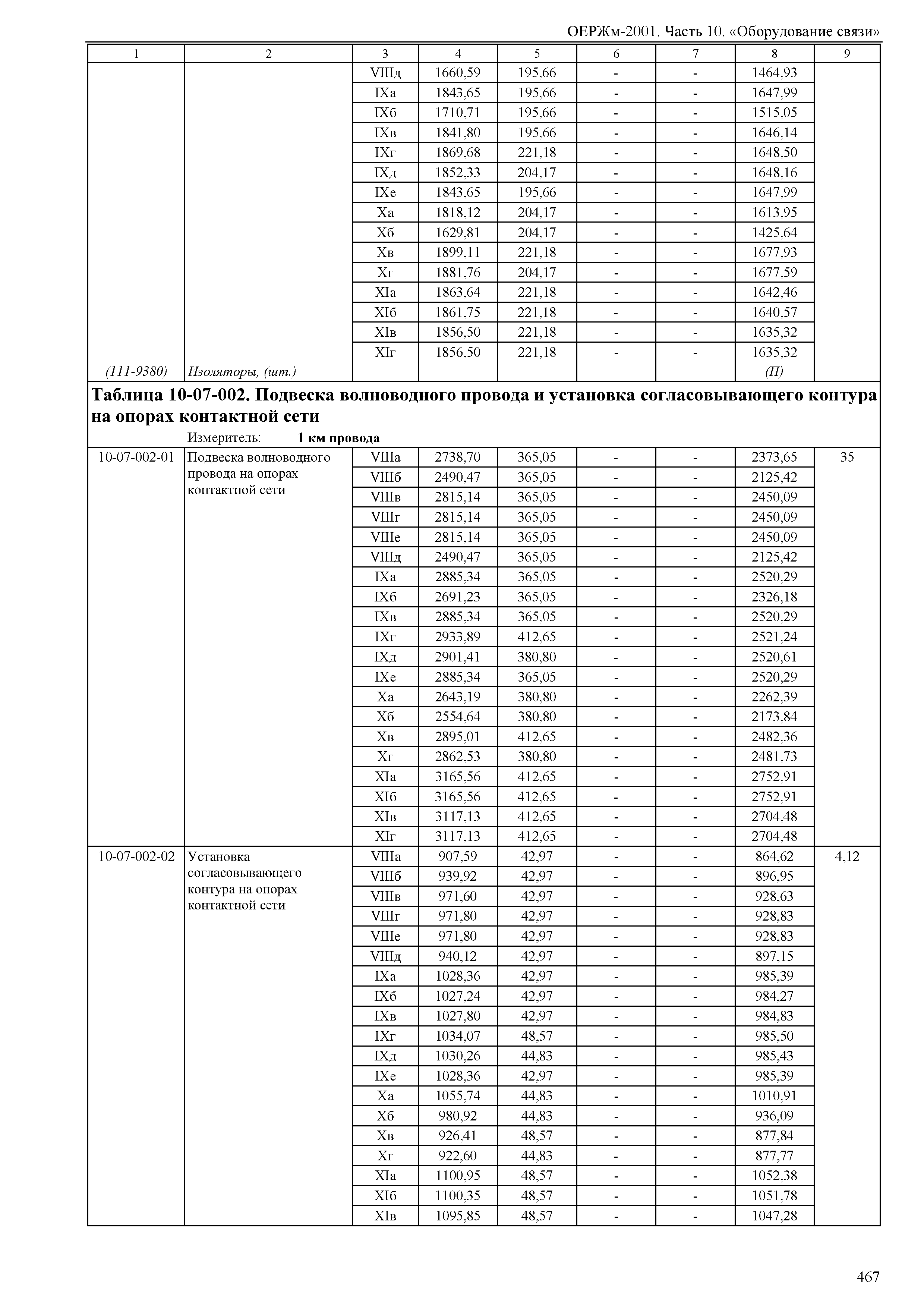 ОЕРЖм 81-03-10-2001