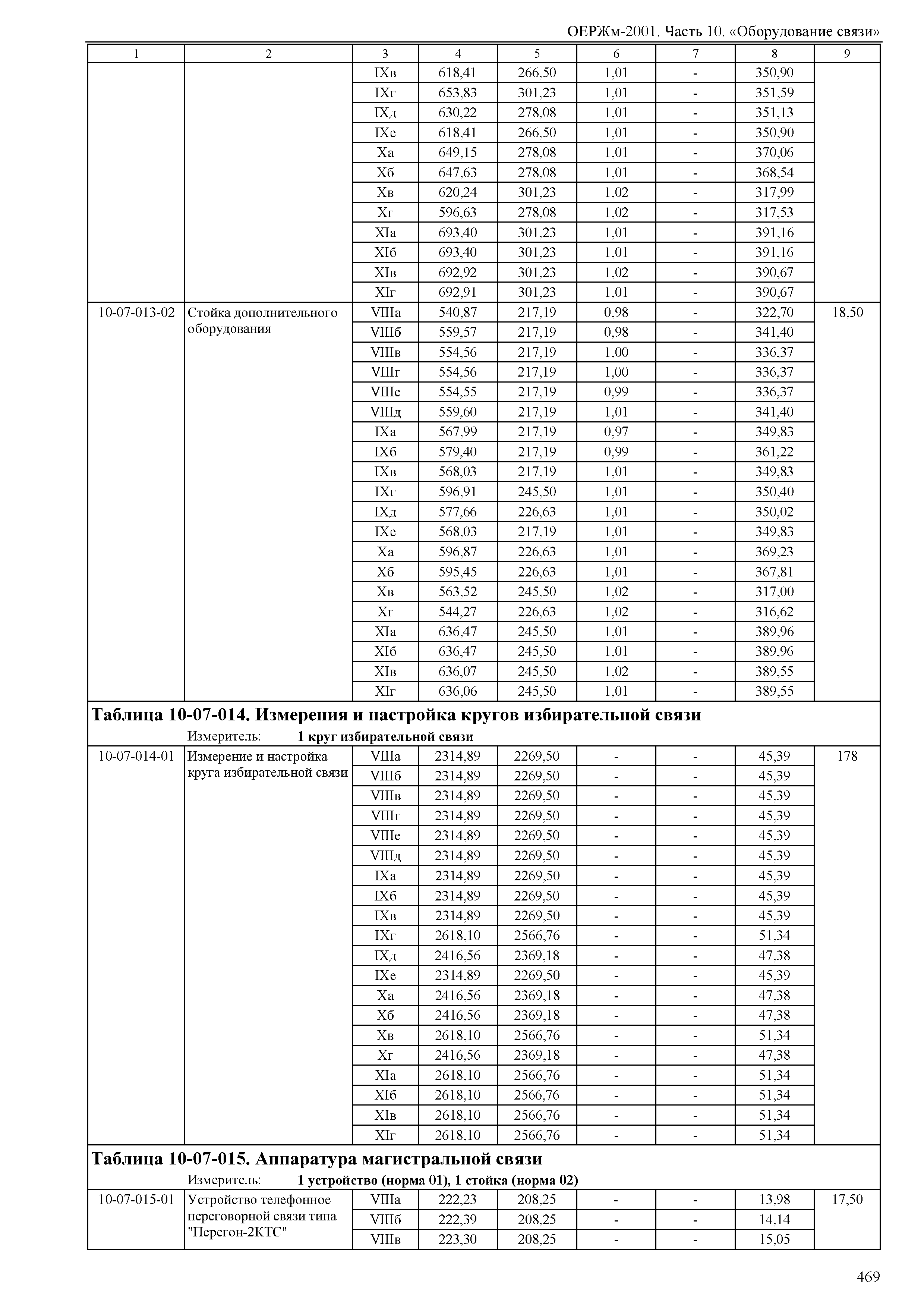 ОЕРЖм 81-03-10-2001