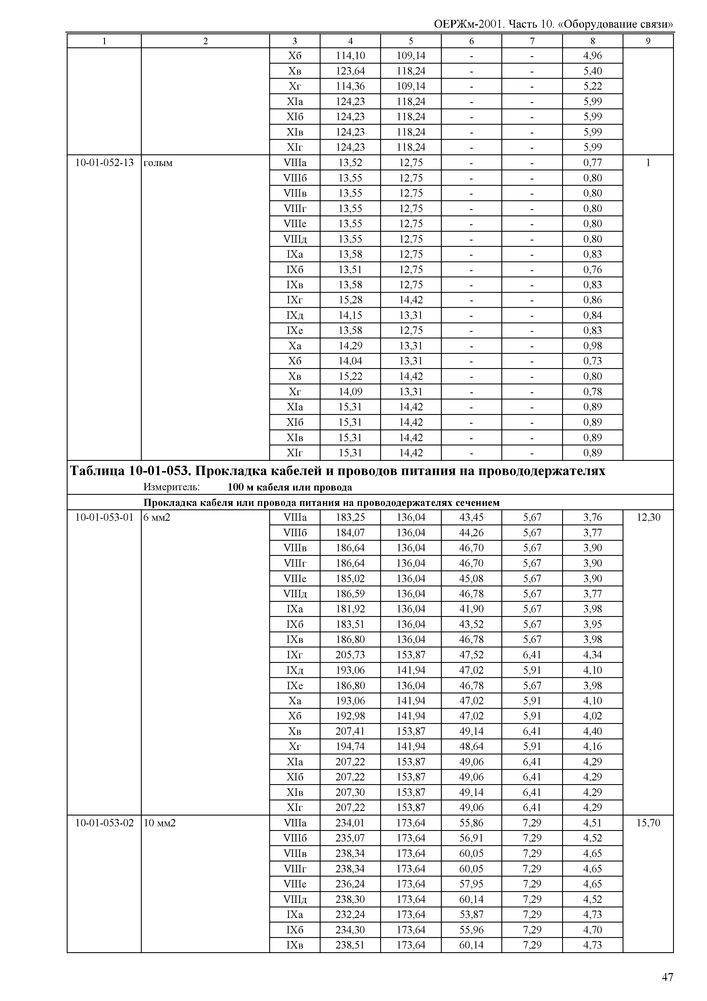 ОЕРЖм 81-03-10-2001