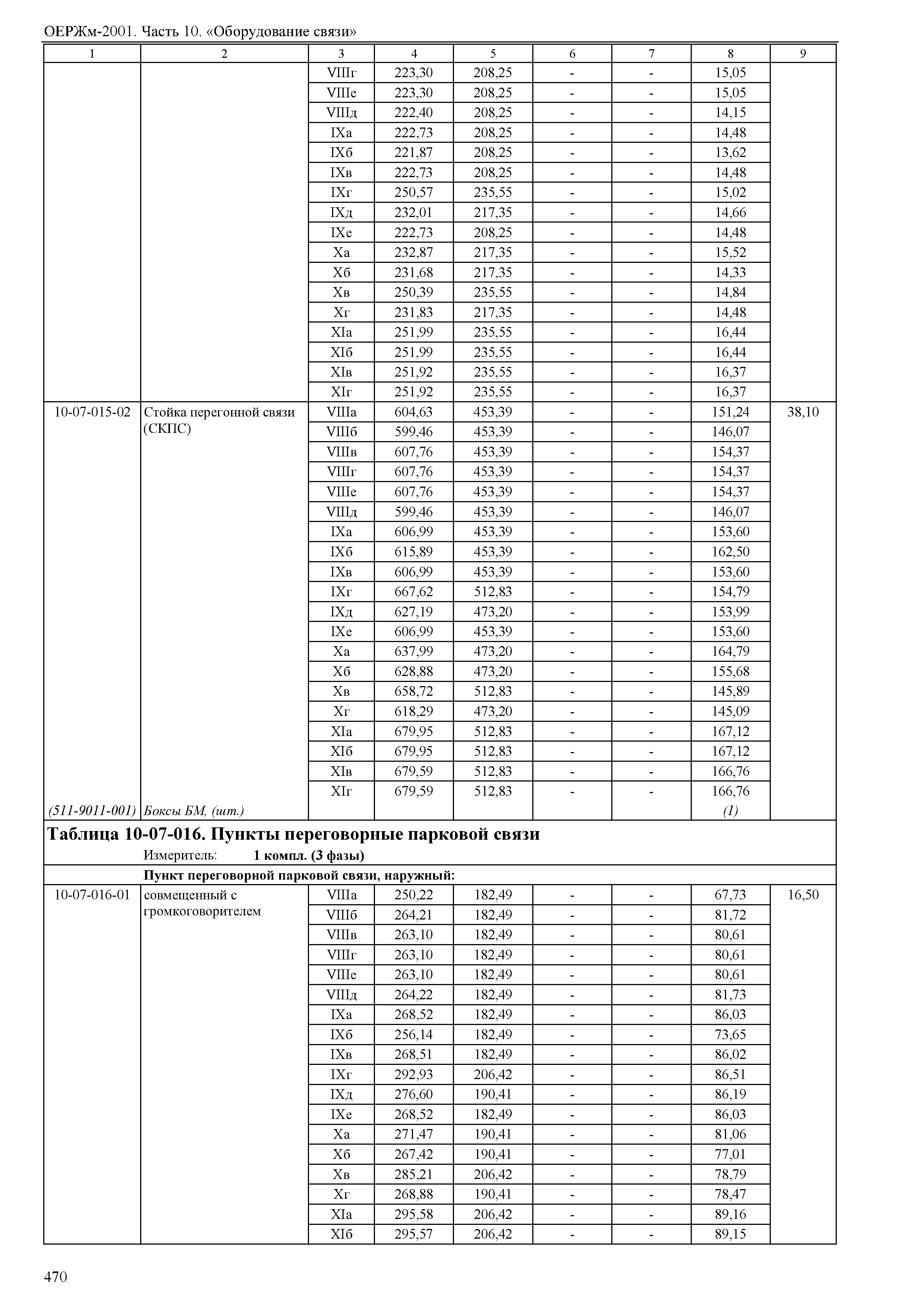 ОЕРЖм 81-03-10-2001