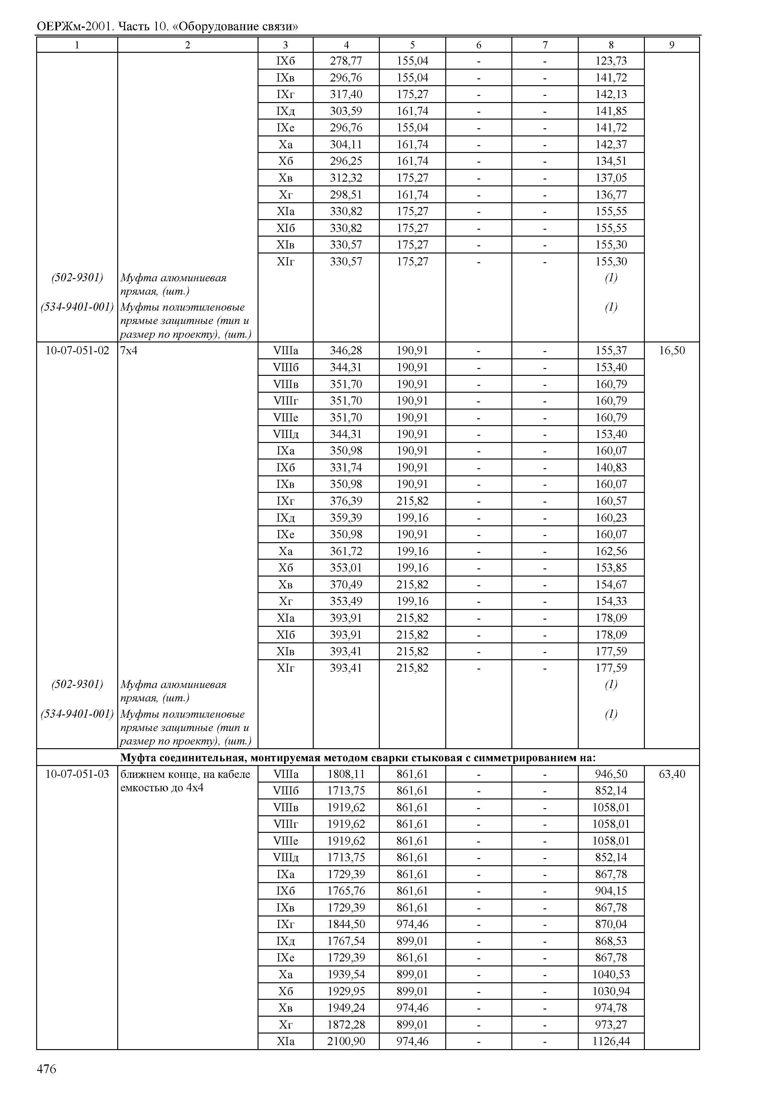 ОЕРЖм 81-03-10-2001