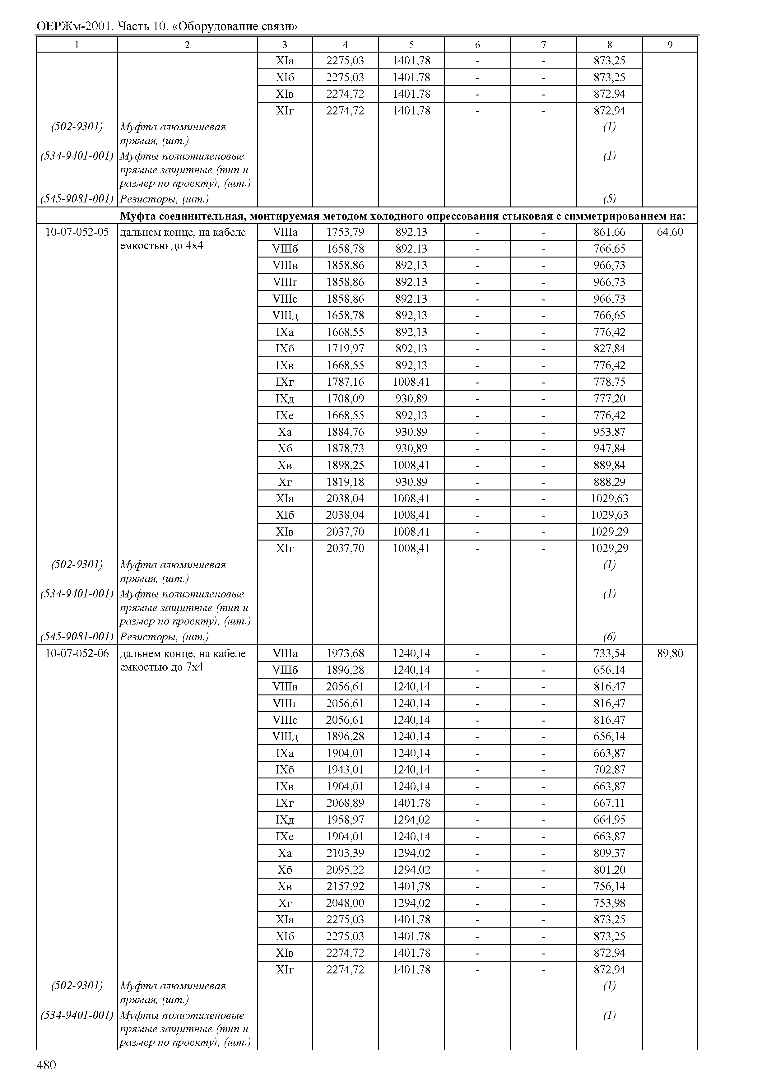 ОЕРЖм 81-03-10-2001