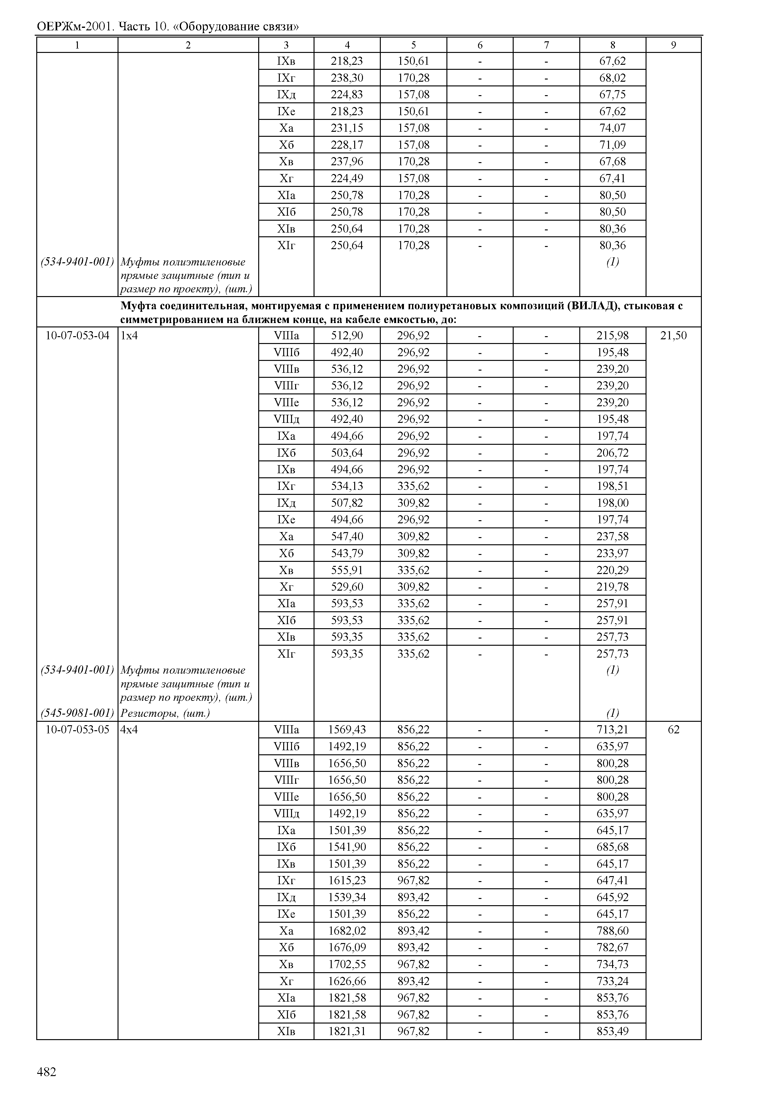 ОЕРЖм 81-03-10-2001