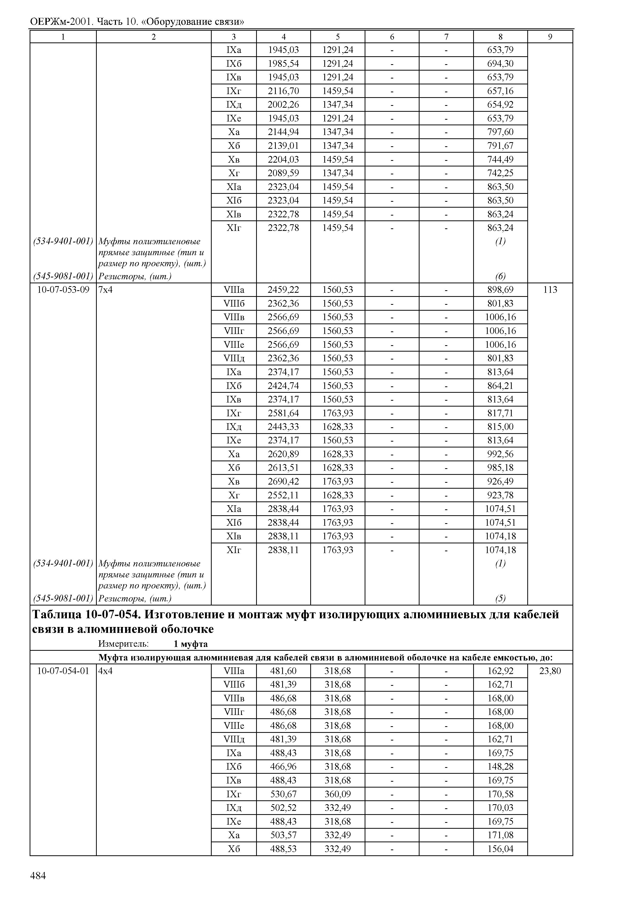 ОЕРЖм 81-03-10-2001