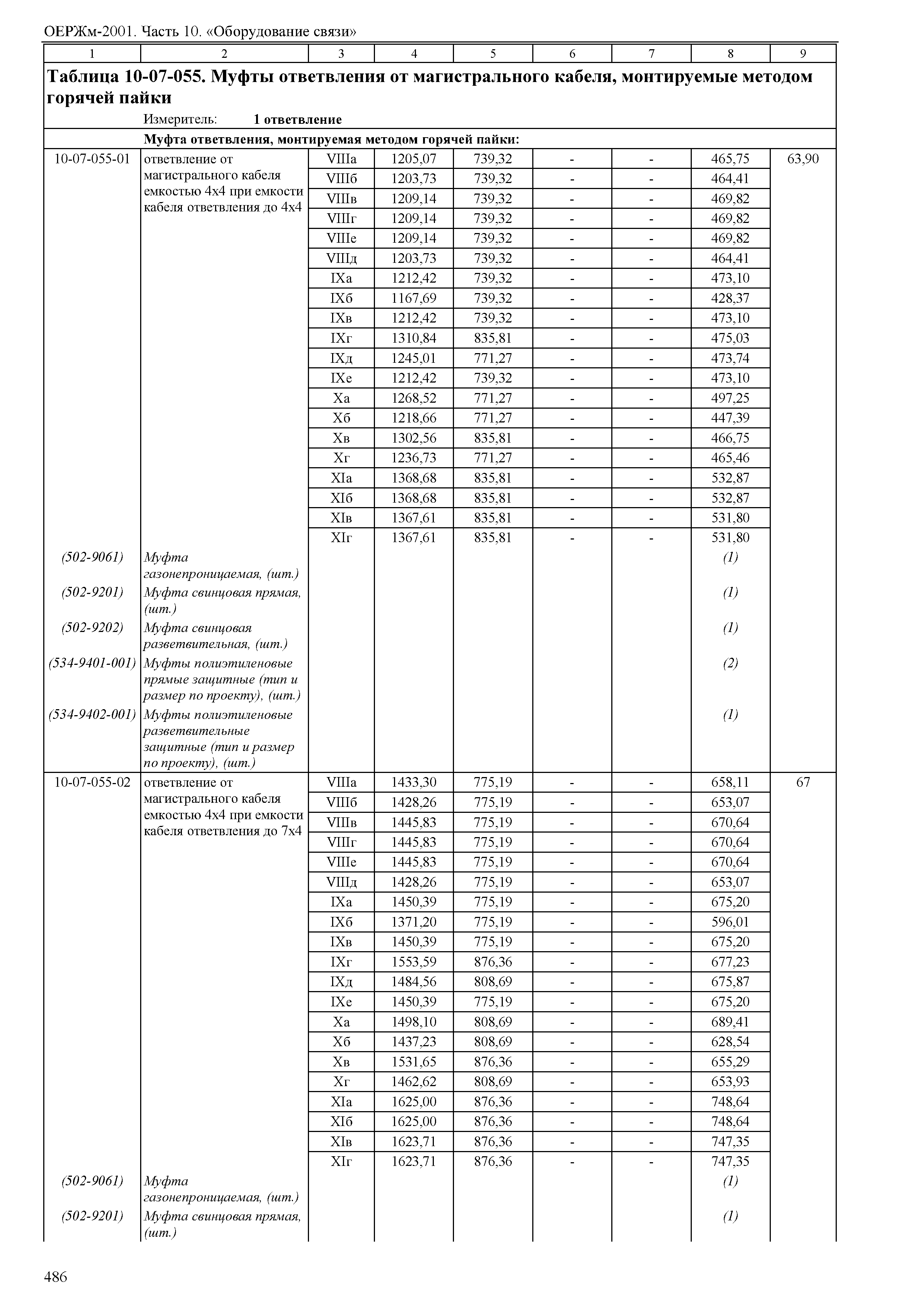 ОЕРЖм 81-03-10-2001