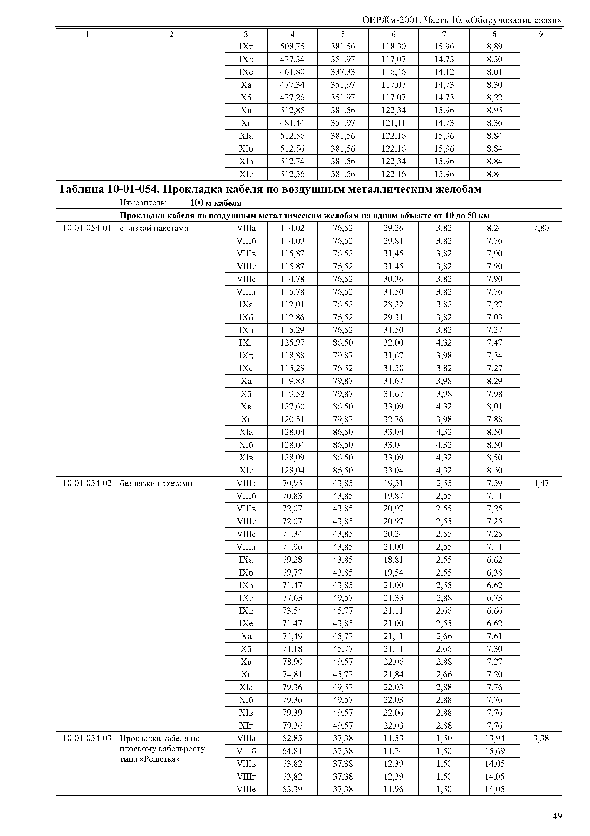 ОЕРЖм 81-03-10-2001