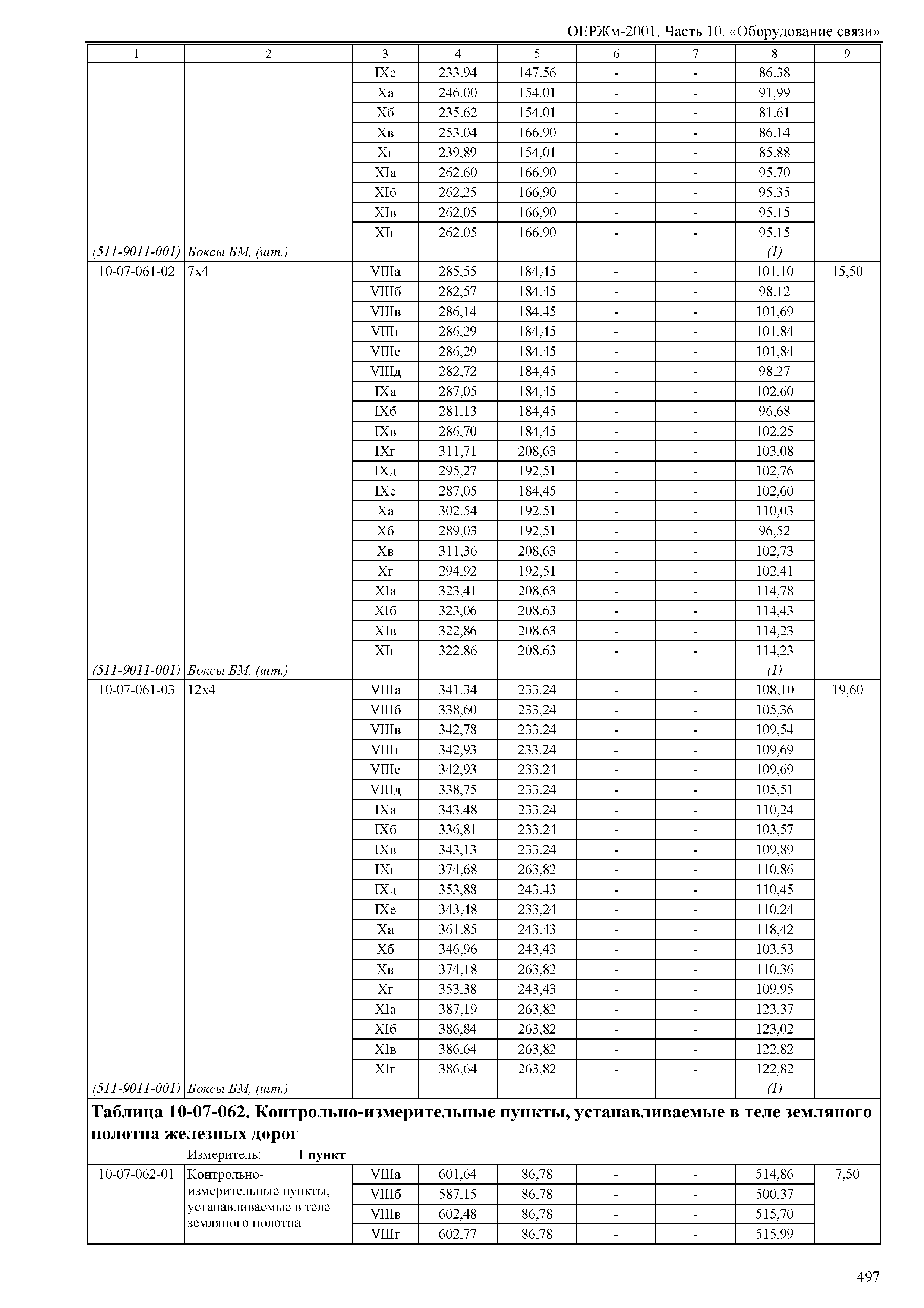 ОЕРЖм 81-03-10-2001