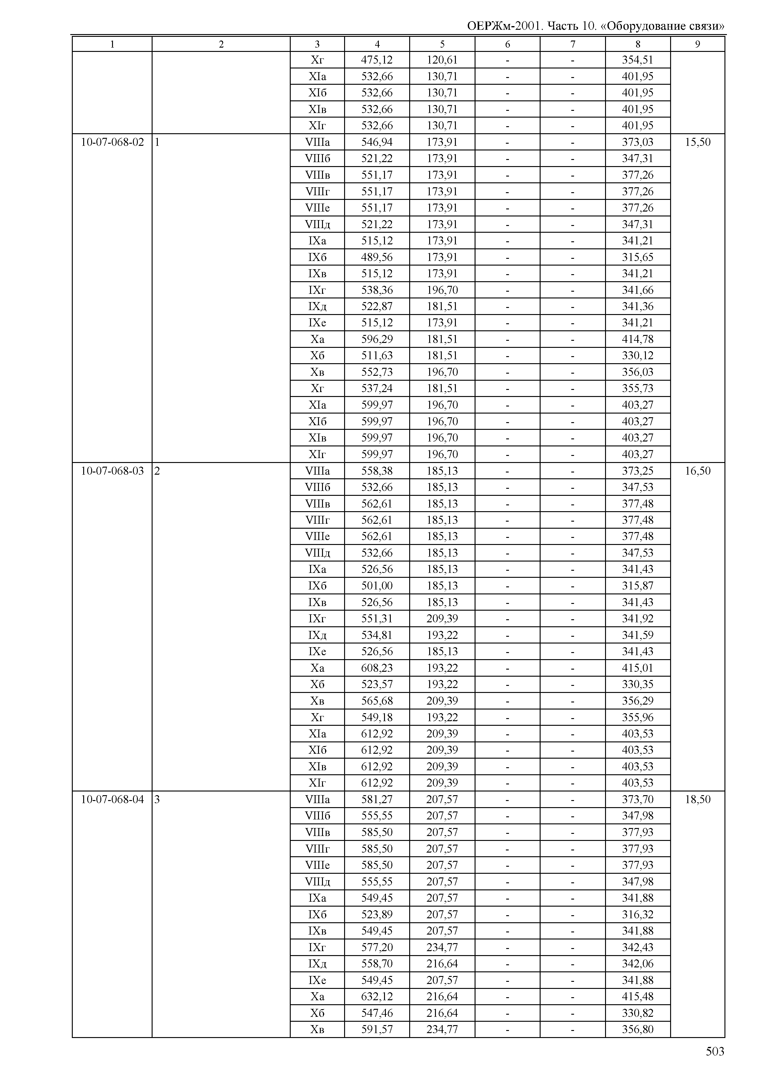 ОЕРЖм 81-03-10-2001