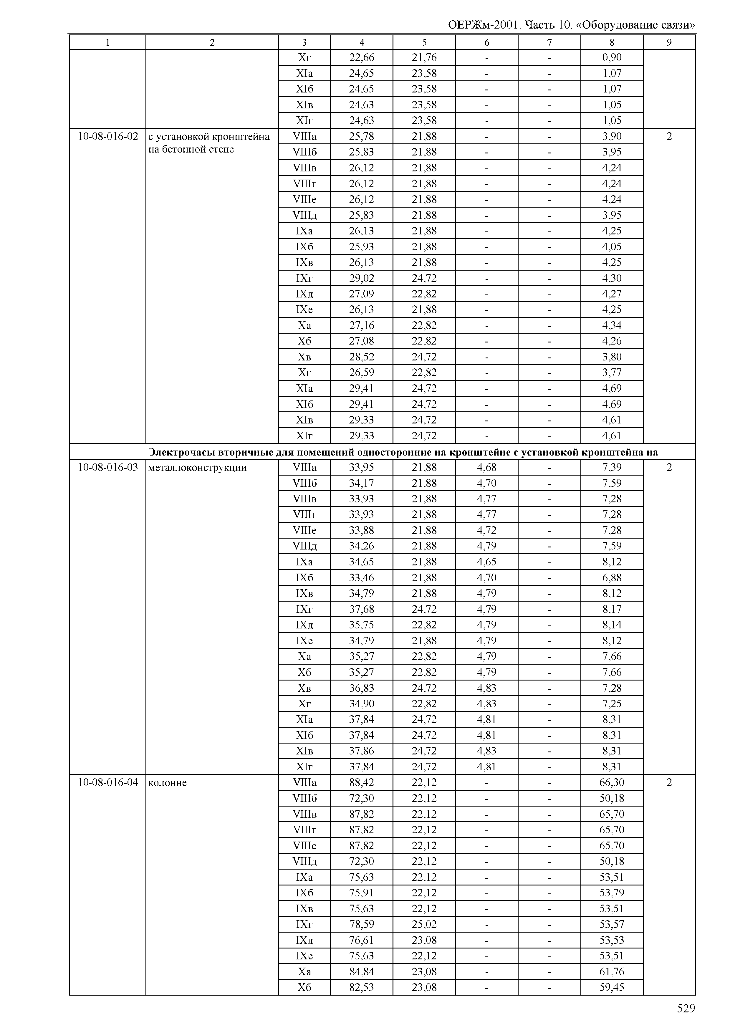 ОЕРЖм 81-03-10-2001