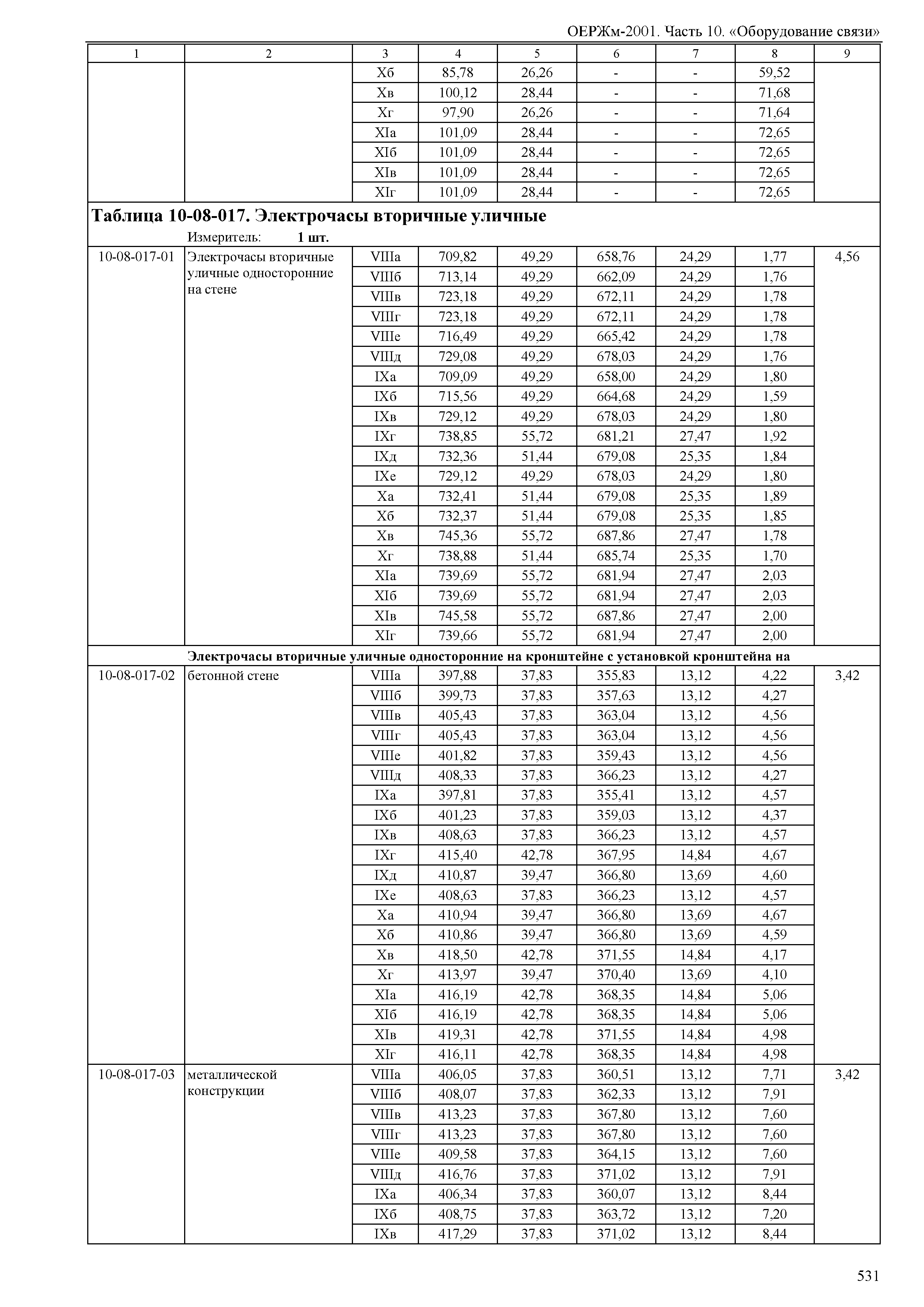 ОЕРЖм 81-03-10-2001