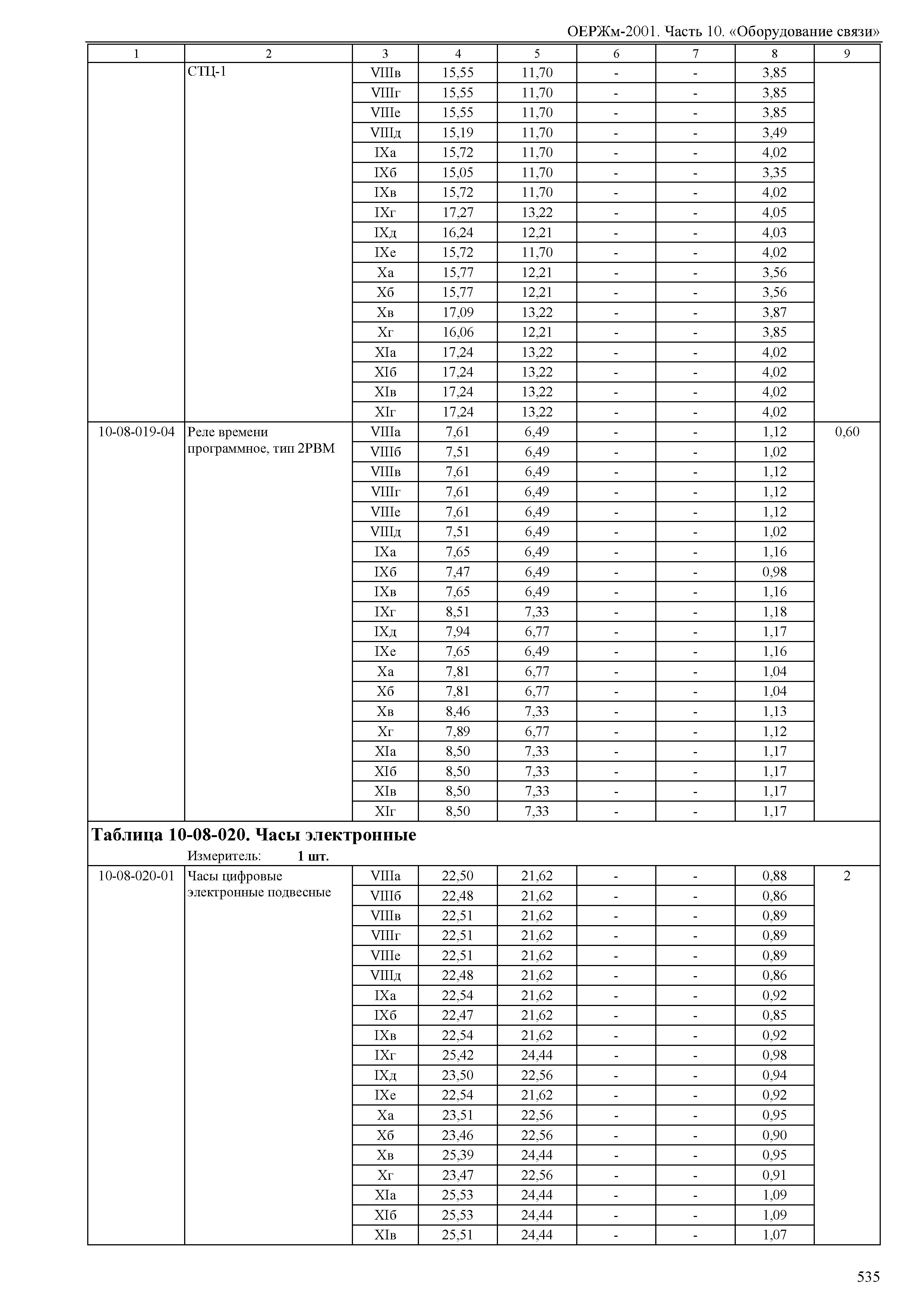 ОЕРЖм 81-03-10-2001