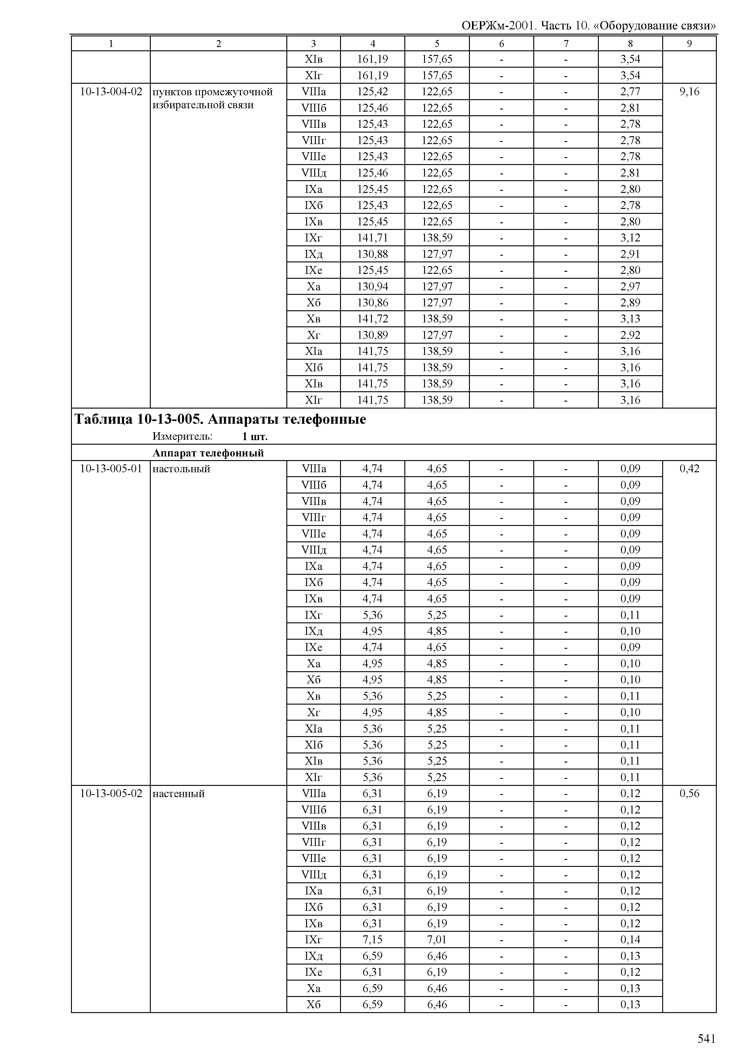 ОЕРЖм 81-03-10-2001