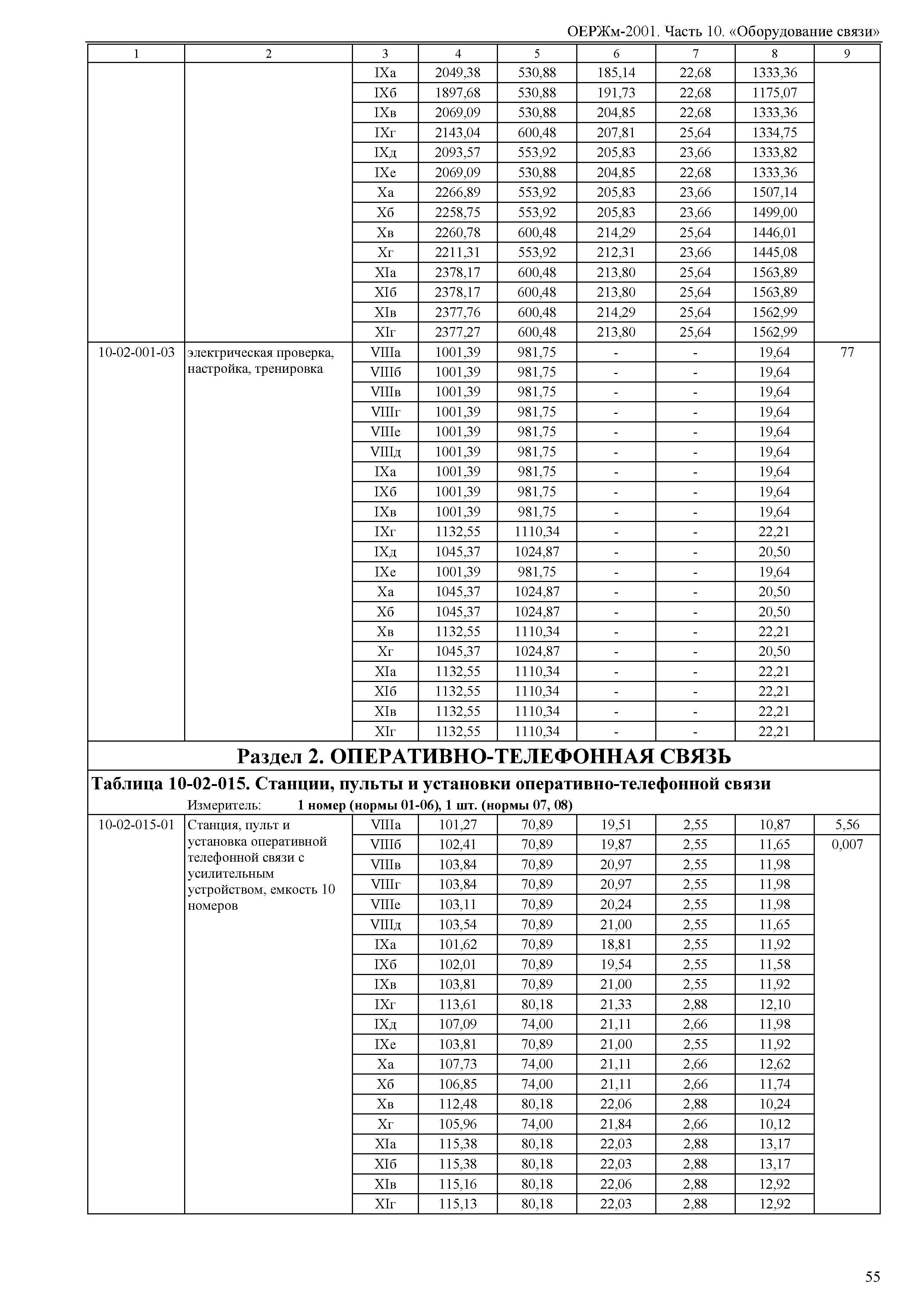 ОЕРЖм 81-03-10-2001