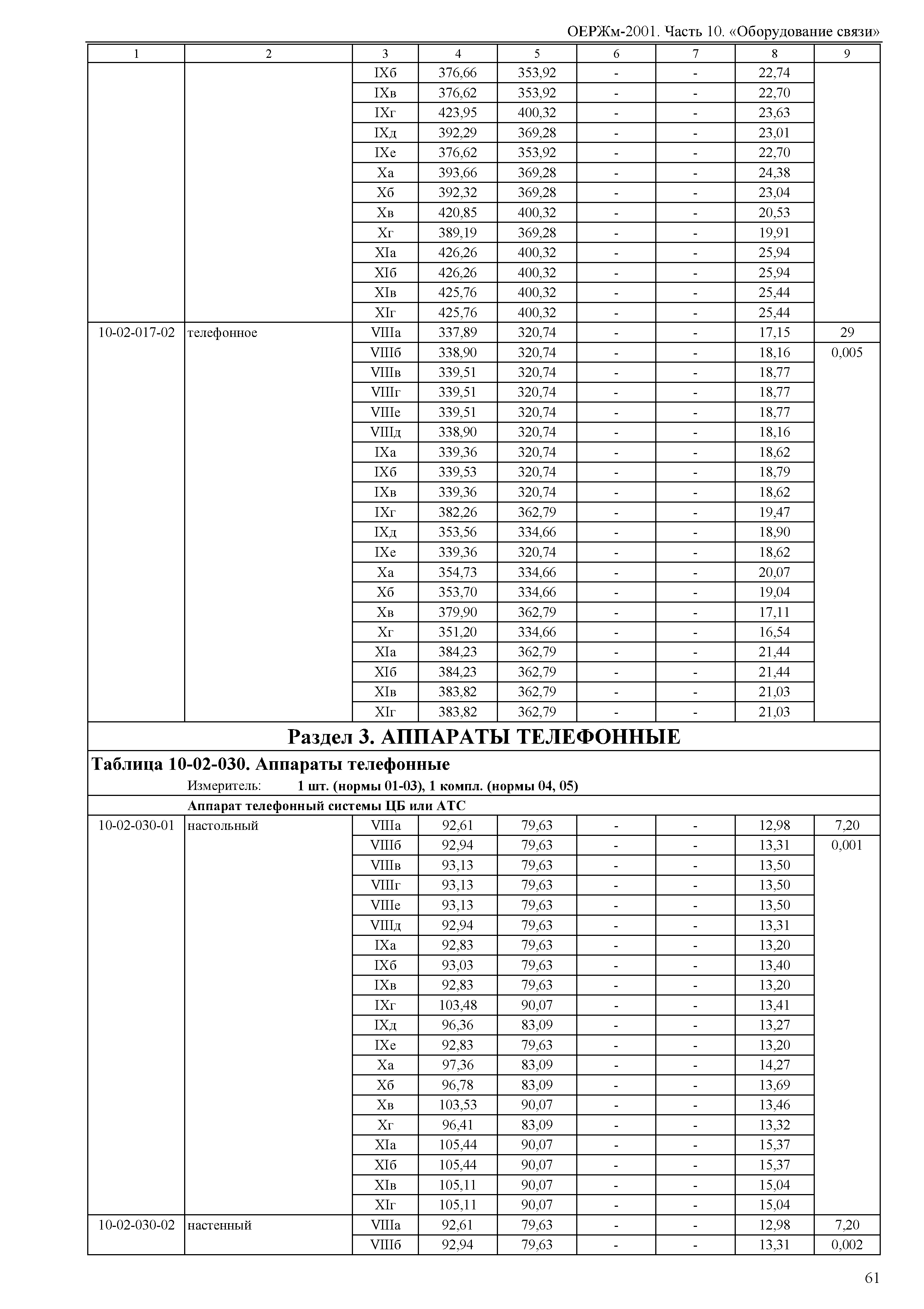 ОЕРЖм 81-03-10-2001