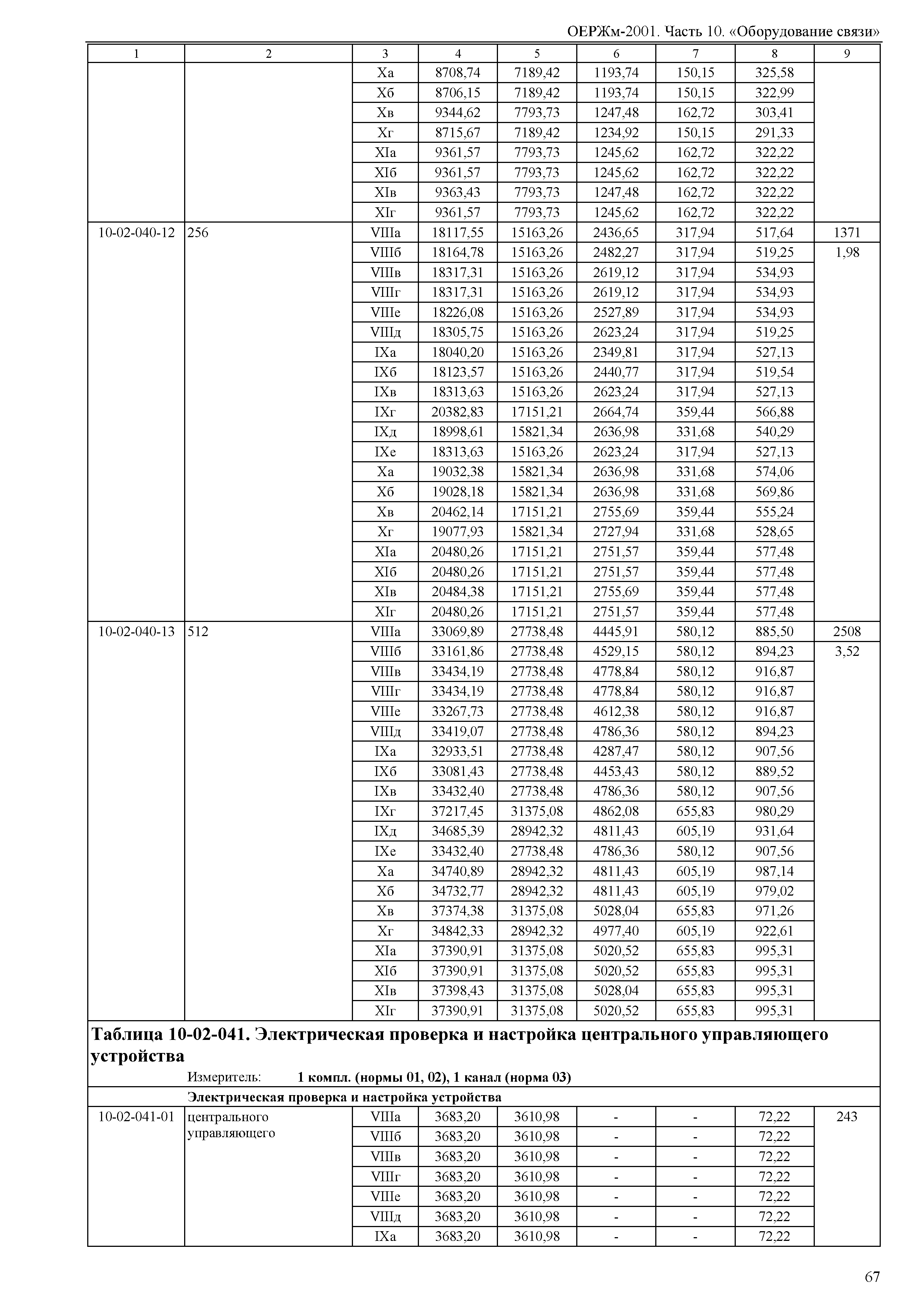 ОЕРЖм 81-03-10-2001