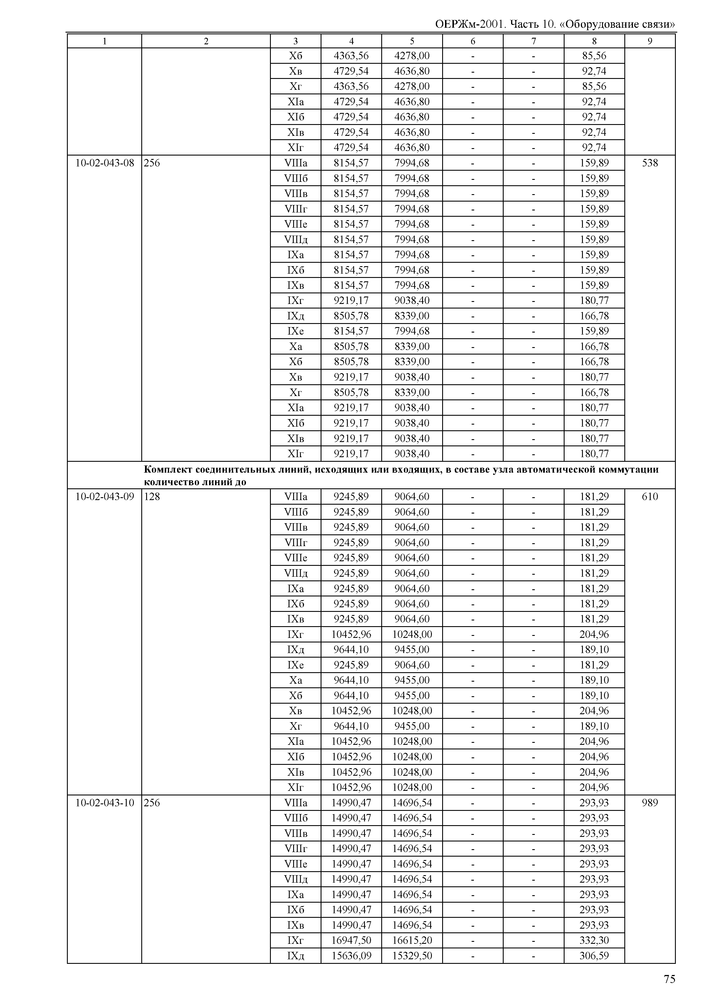 ОЕРЖм 81-03-10-2001