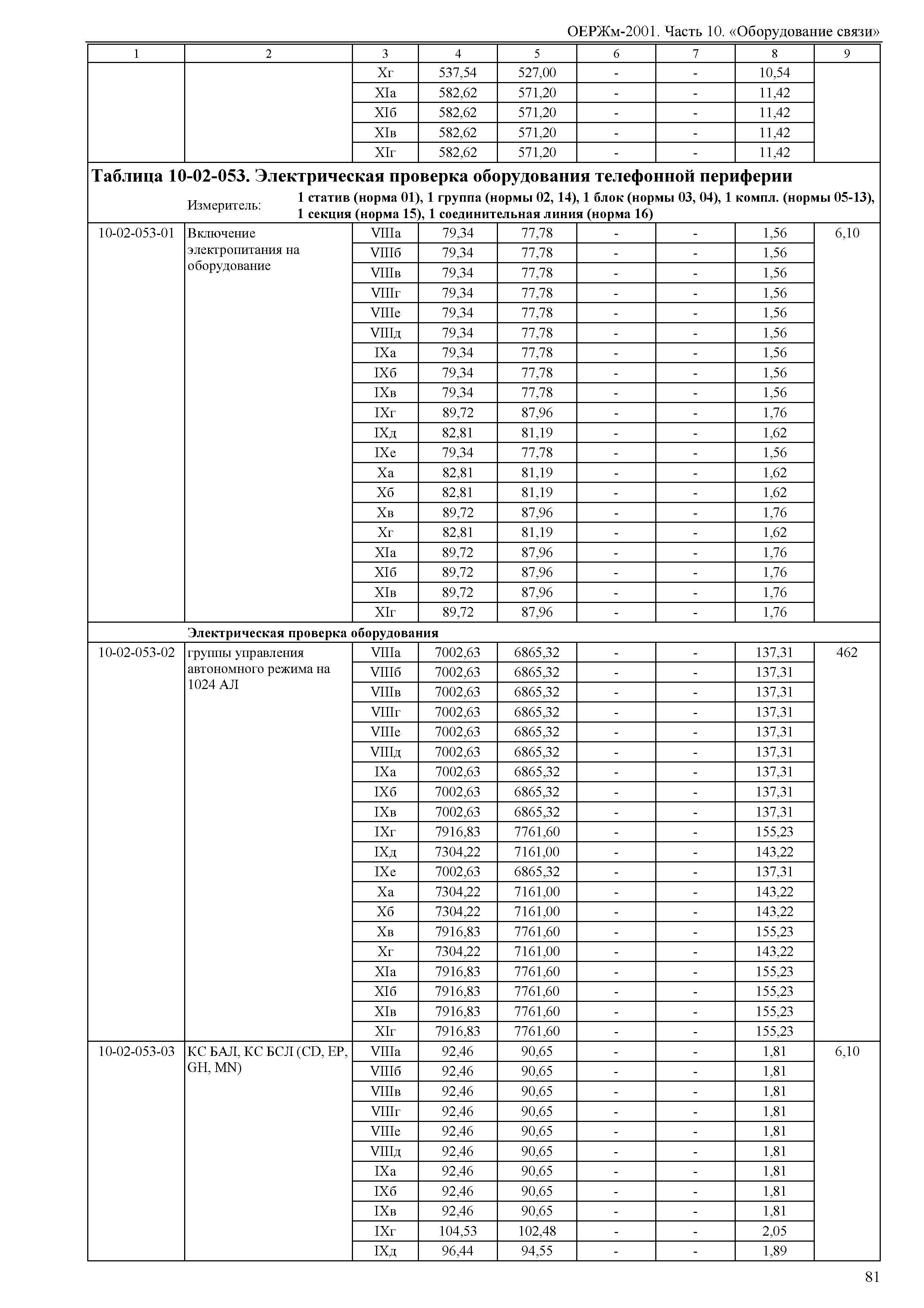 ОЕРЖм 81-03-10-2001