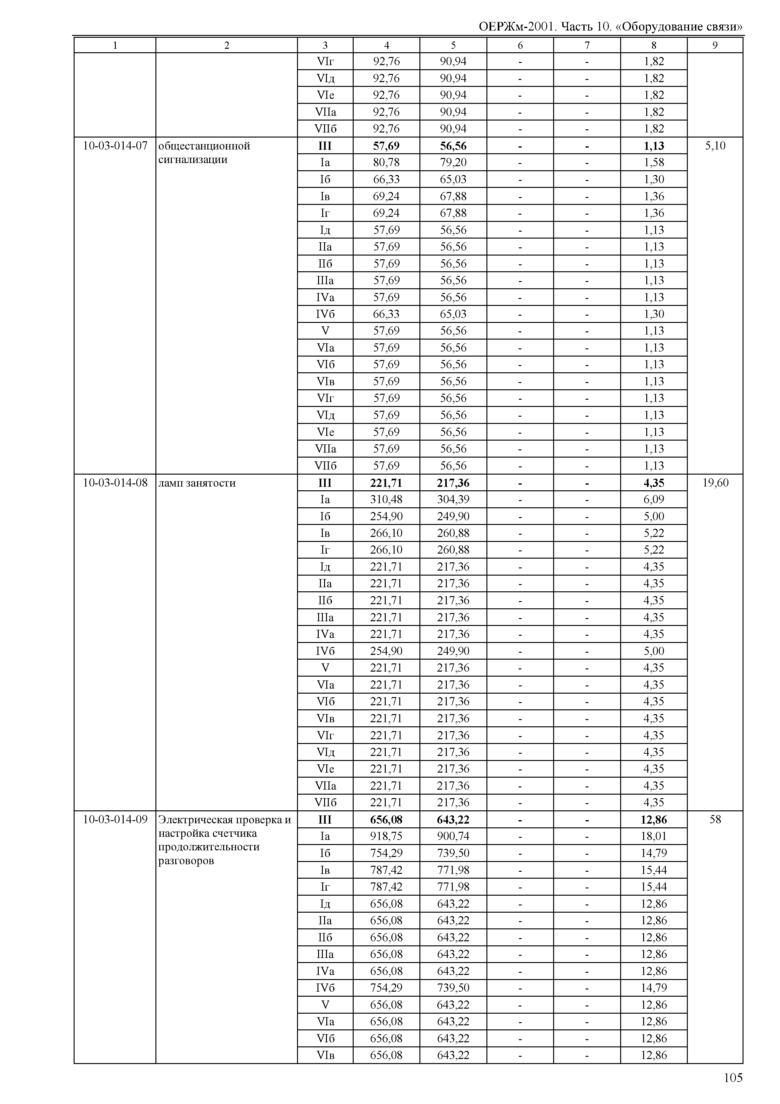 ОЕРЖм 81-03-10-2001