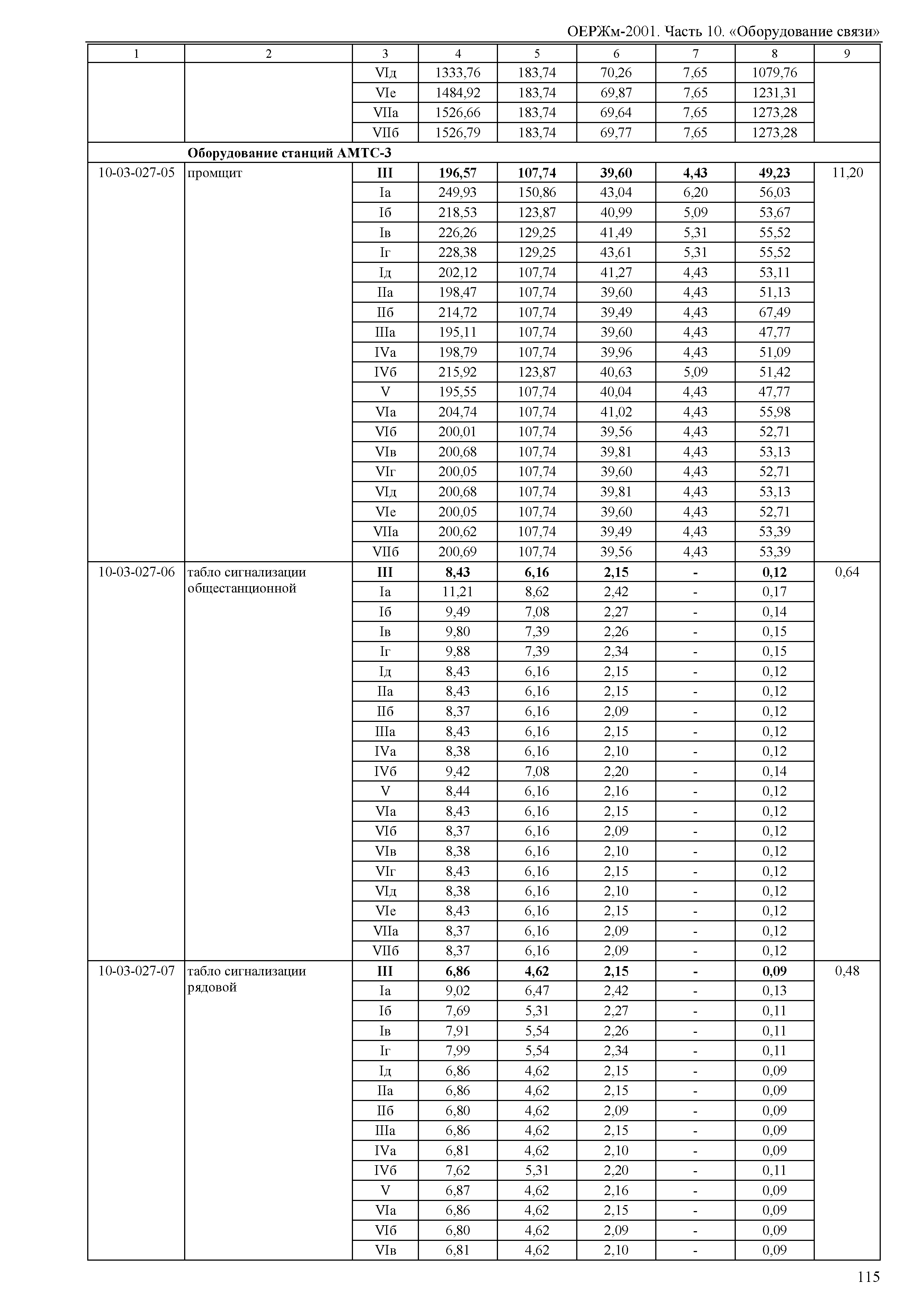 ОЕРЖм 81-03-10-2001