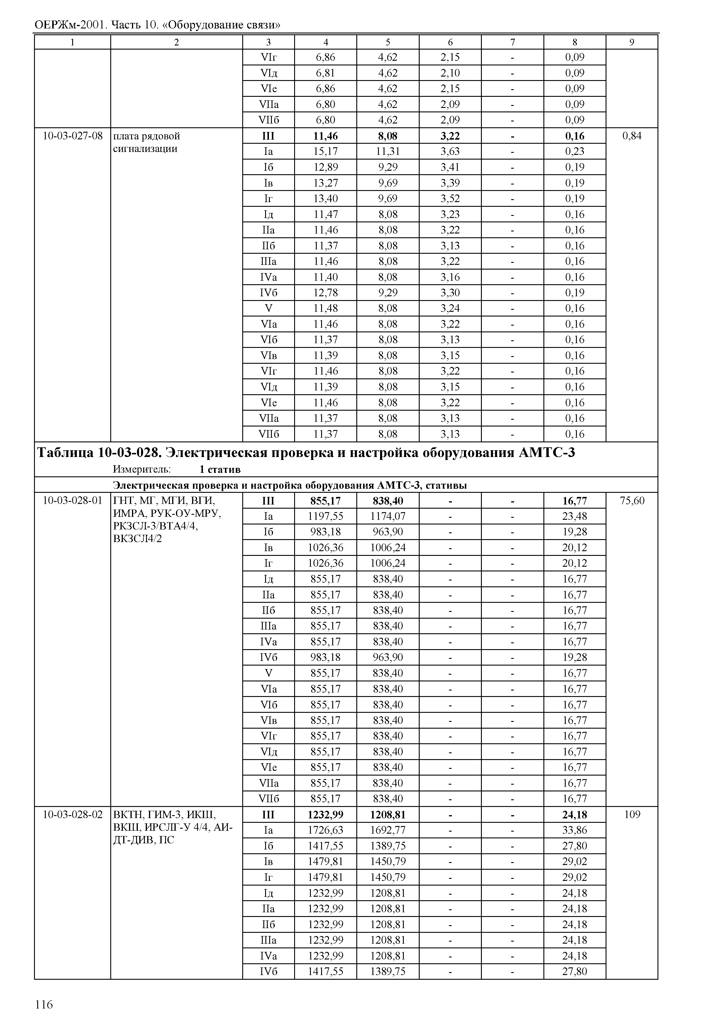 ОЕРЖм 81-03-10-2001