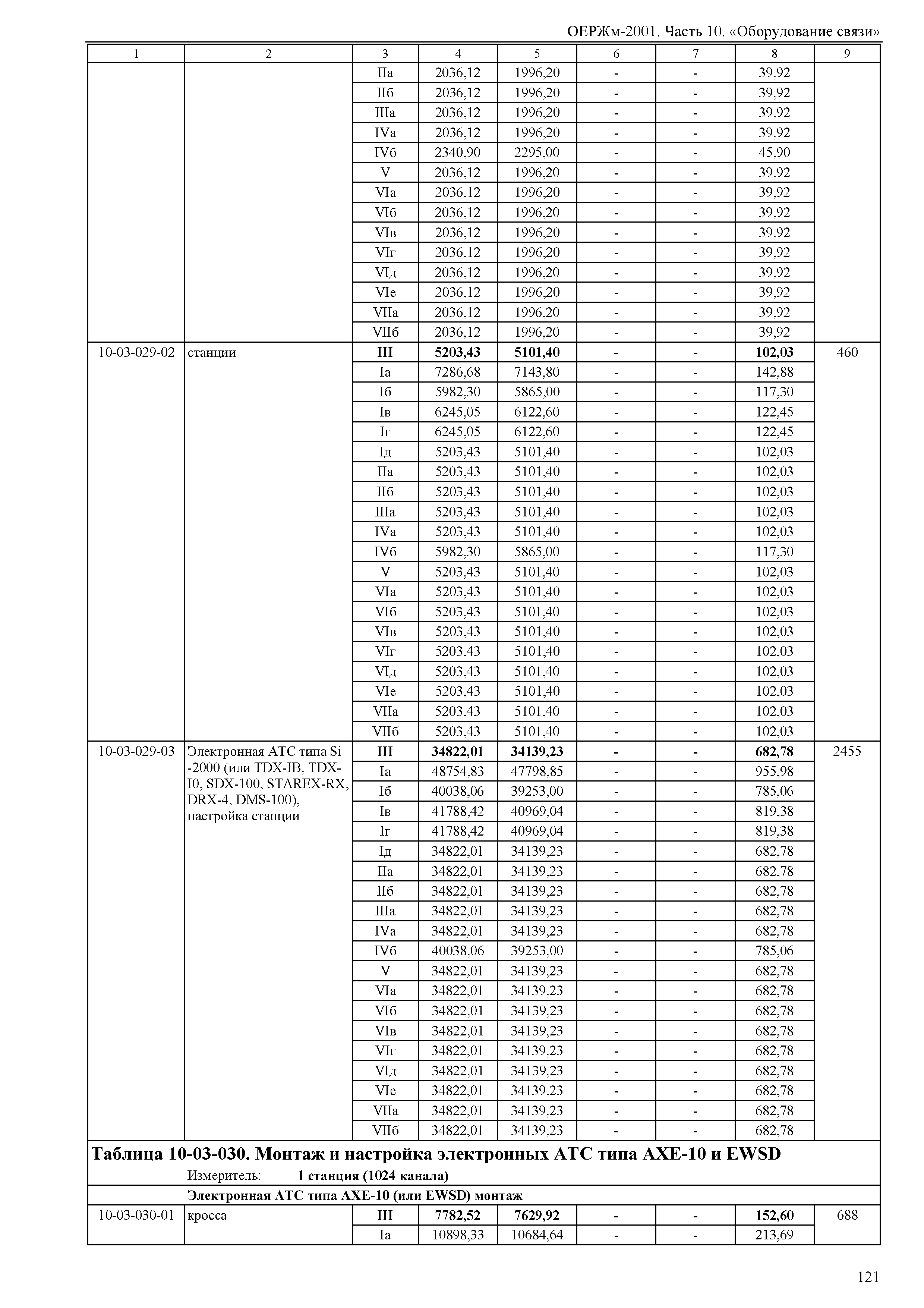 ОЕРЖм 81-03-10-2001