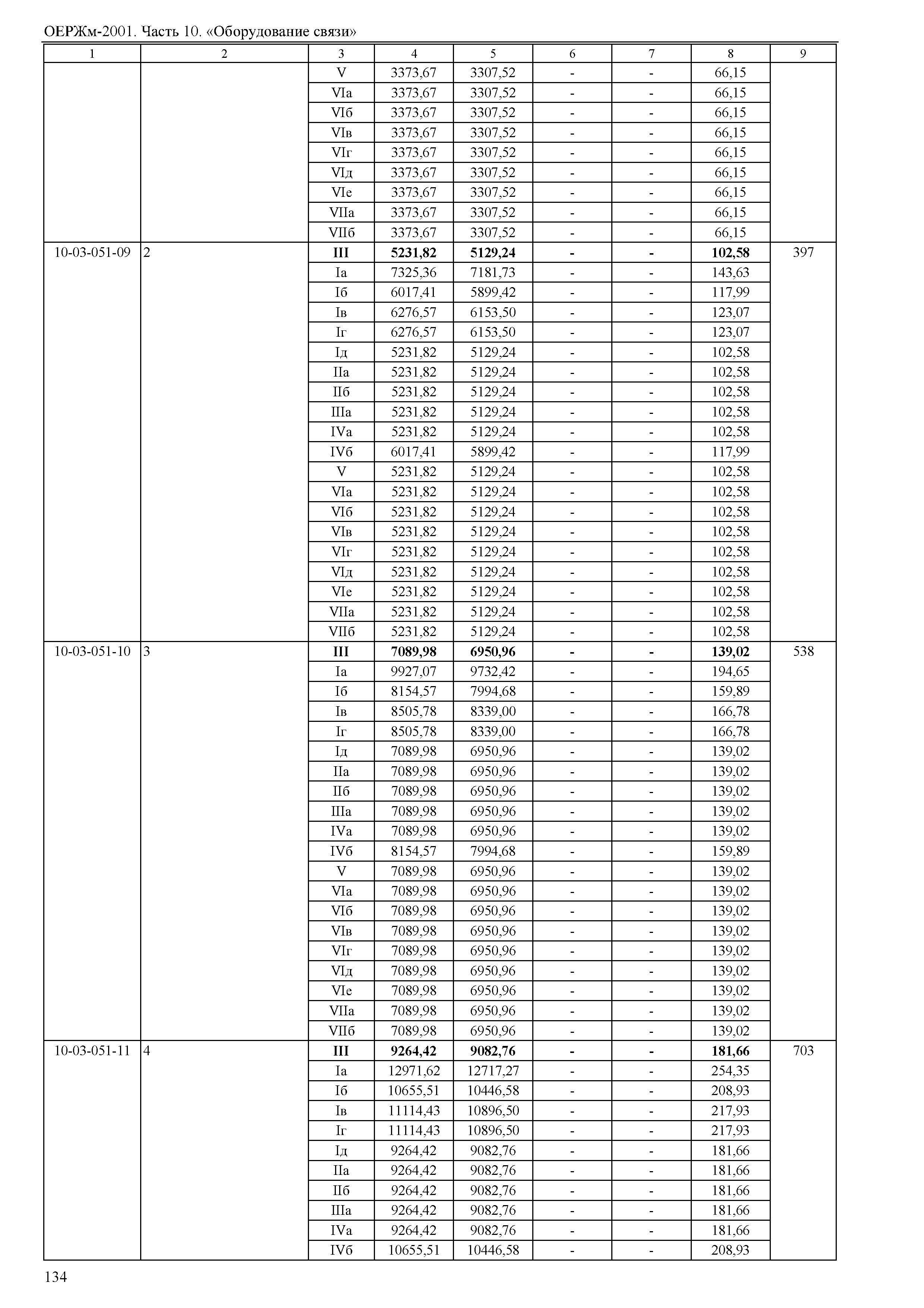 ОЕРЖм 81-03-10-2001