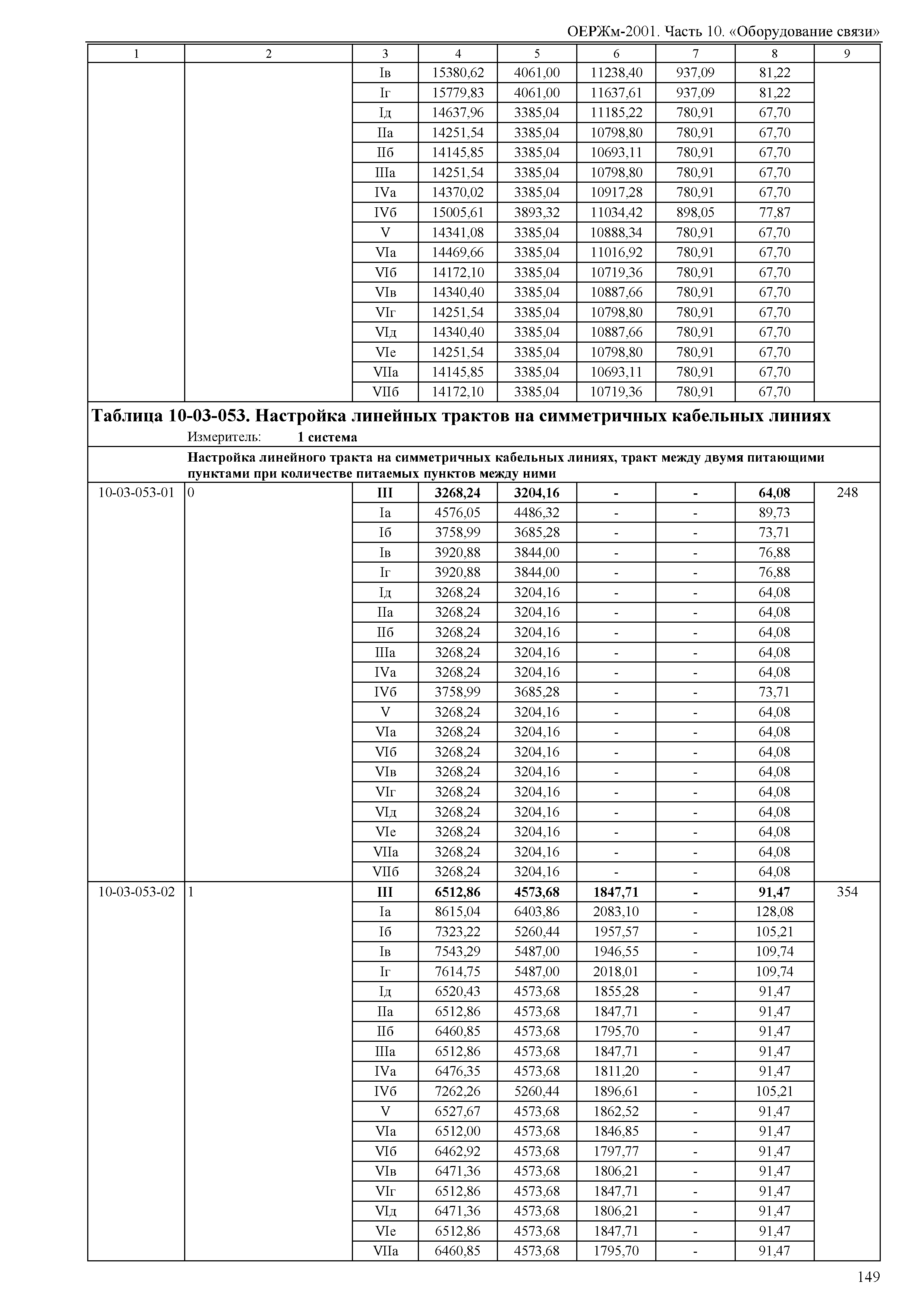 ОЕРЖм 81-03-10-2001