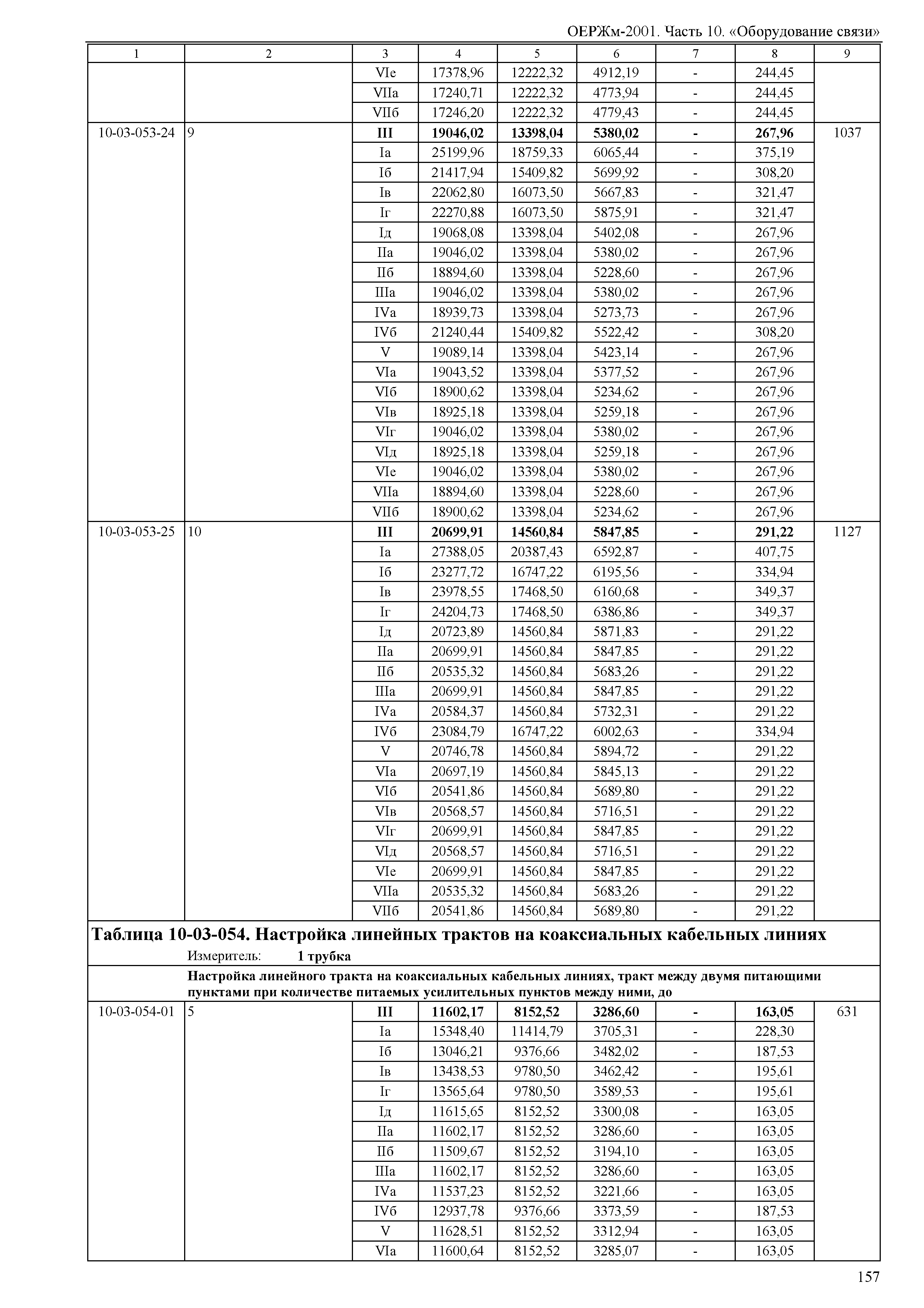 ОЕРЖм 81-03-10-2001