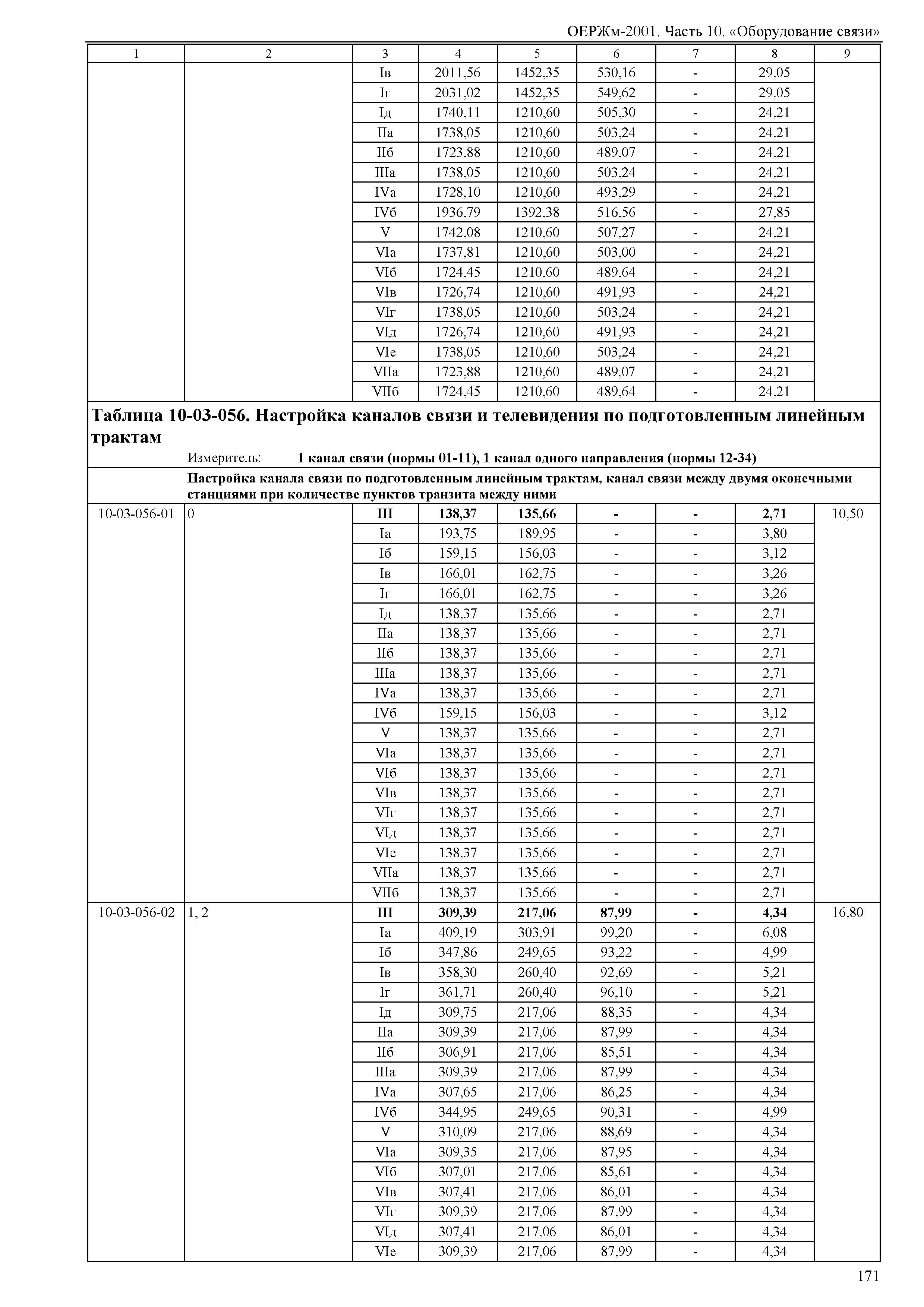 ОЕРЖм 81-03-10-2001