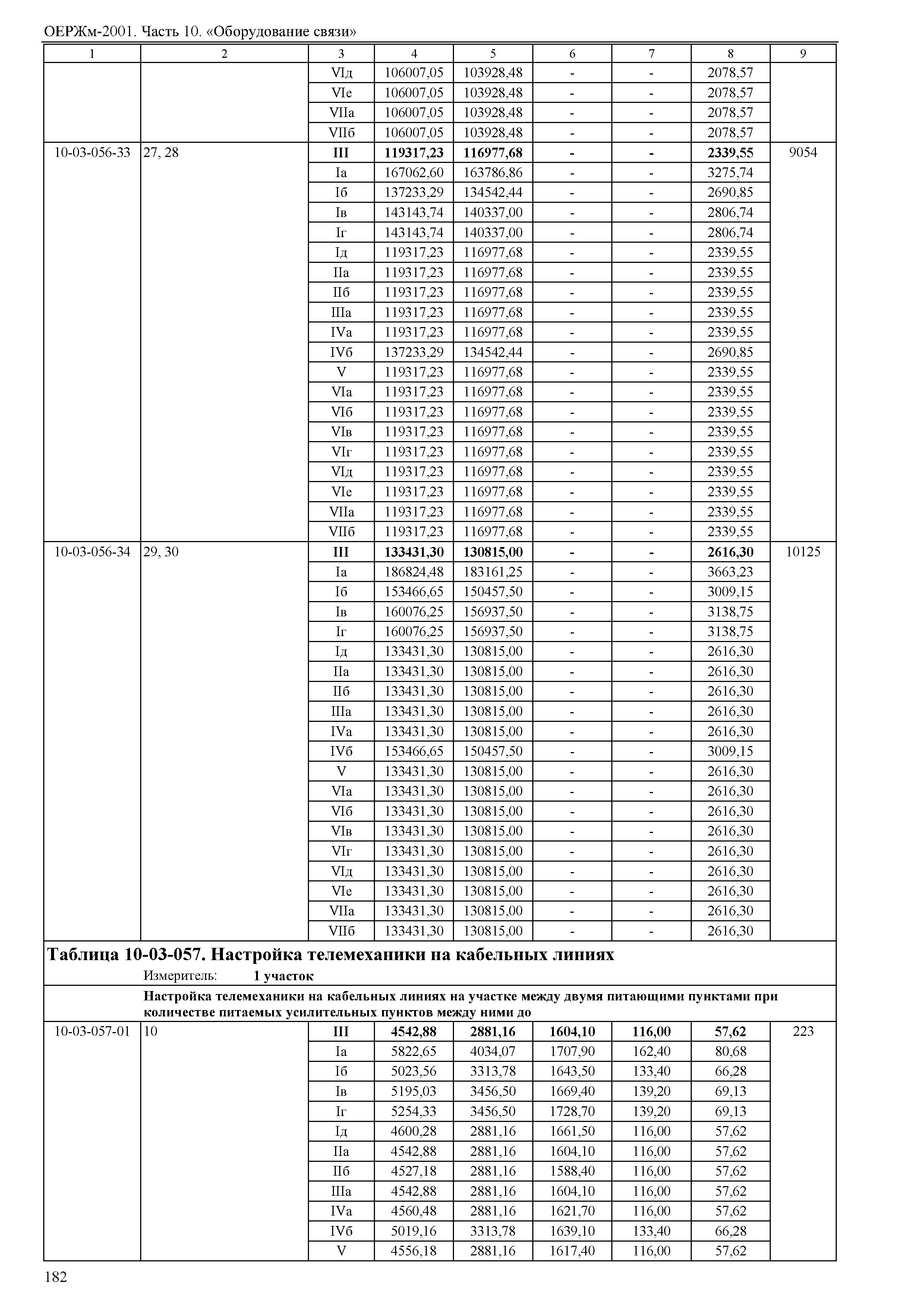 ОЕРЖм 81-03-10-2001