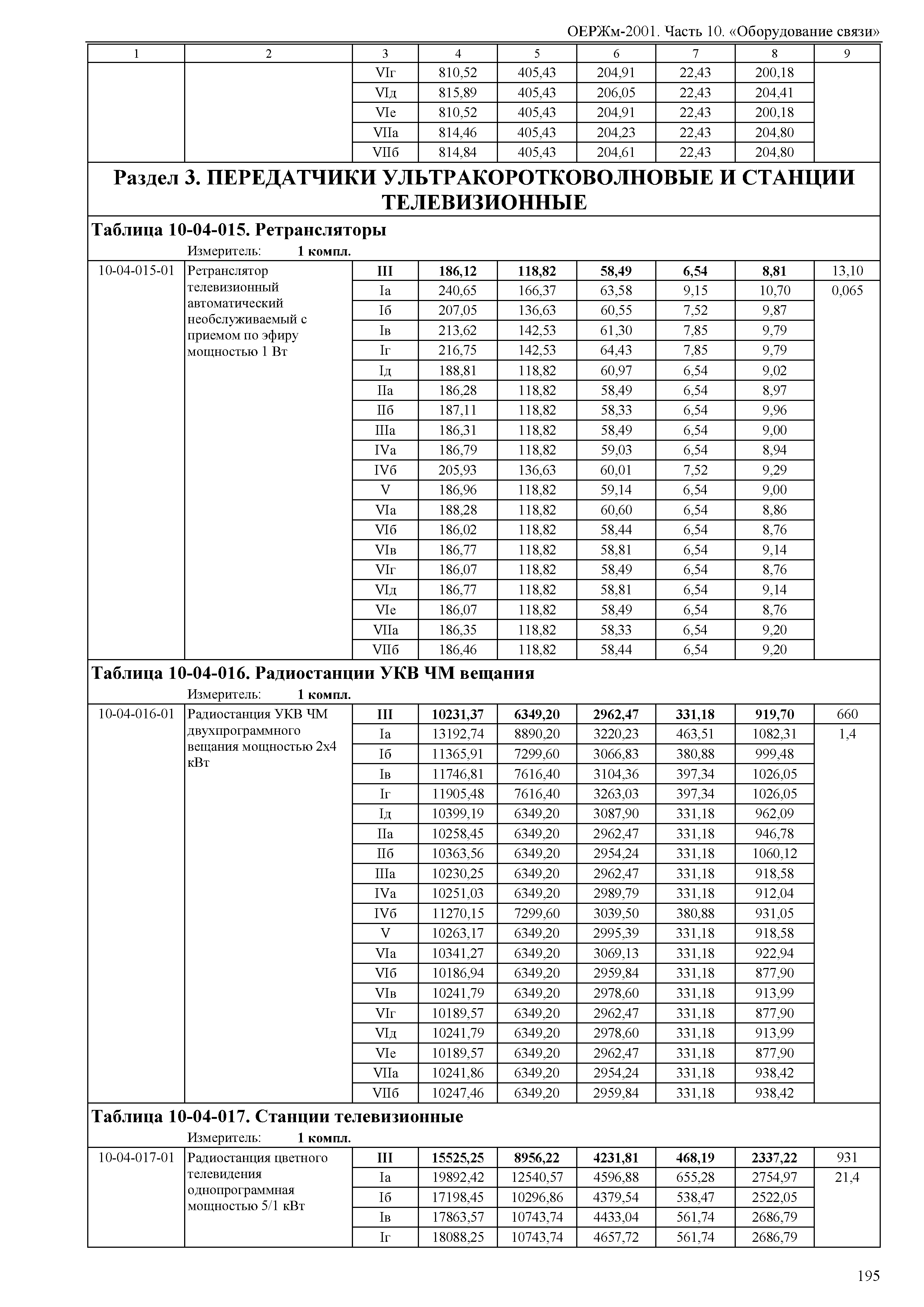 ОЕРЖм 81-03-10-2001