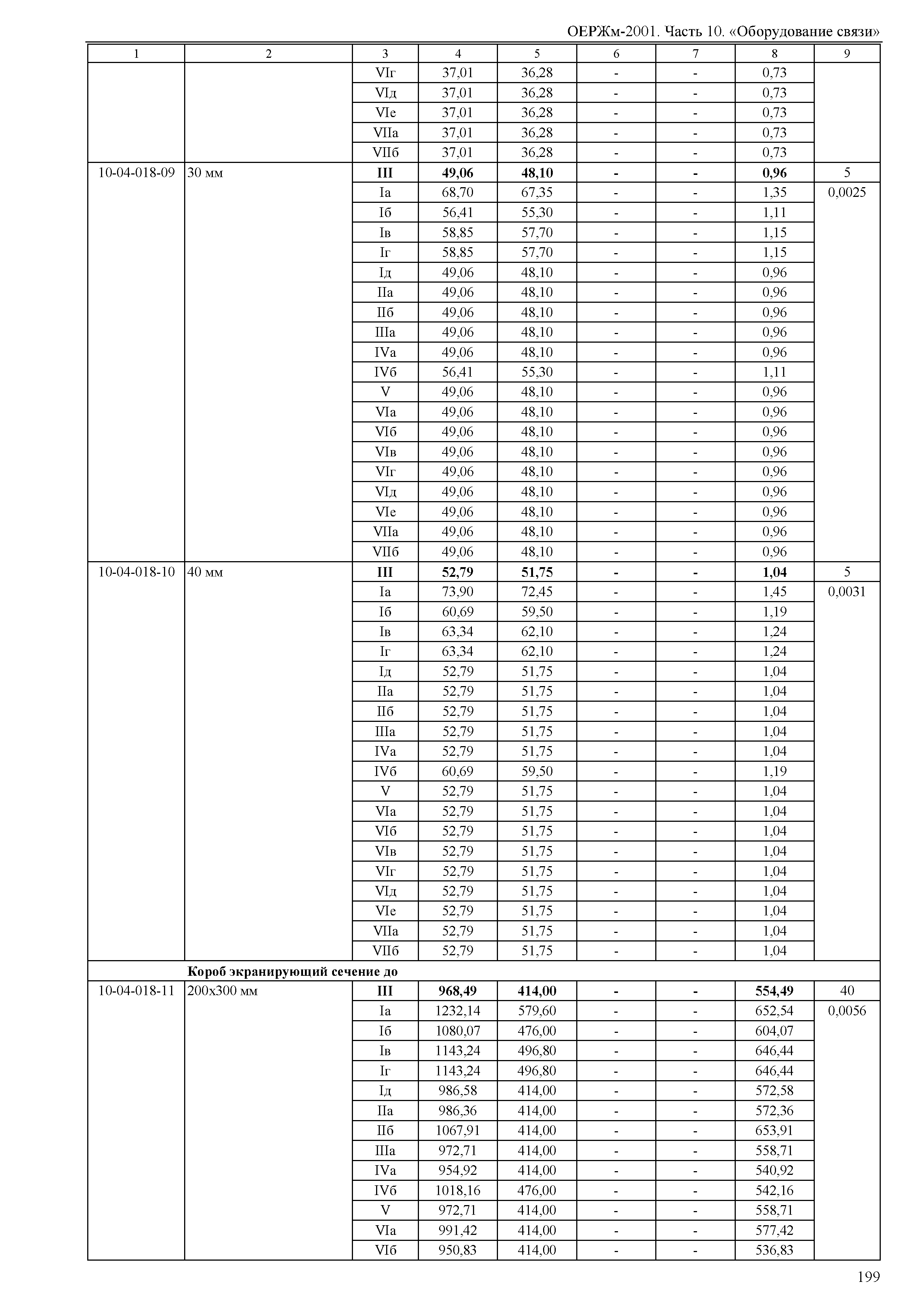 ОЕРЖм 81-03-10-2001