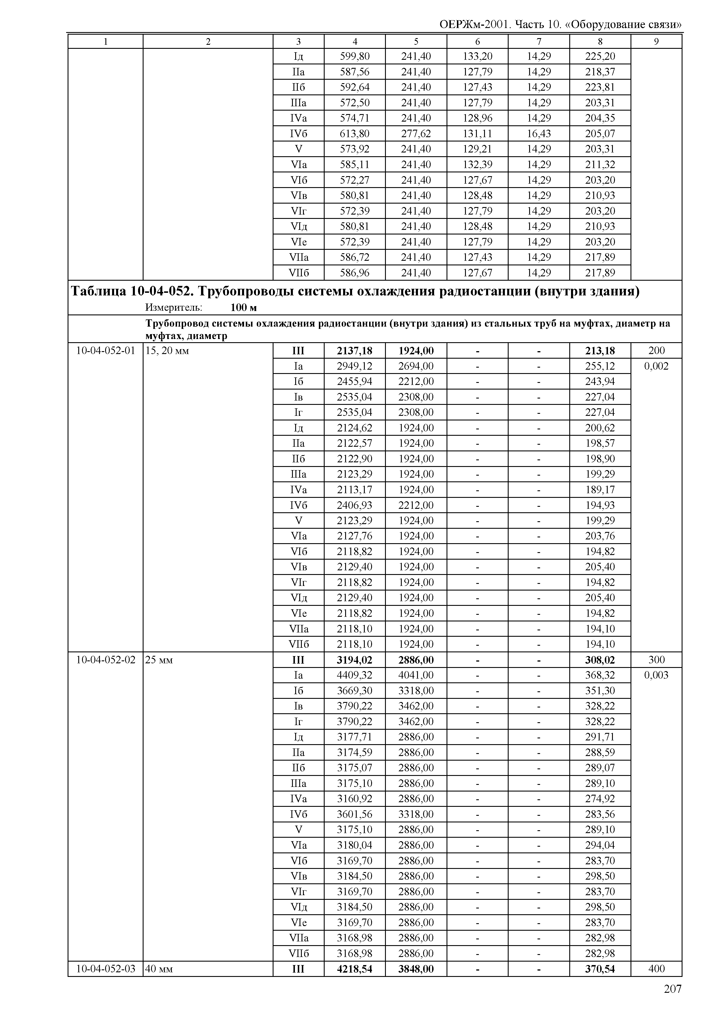 ОЕРЖм 81-03-10-2001