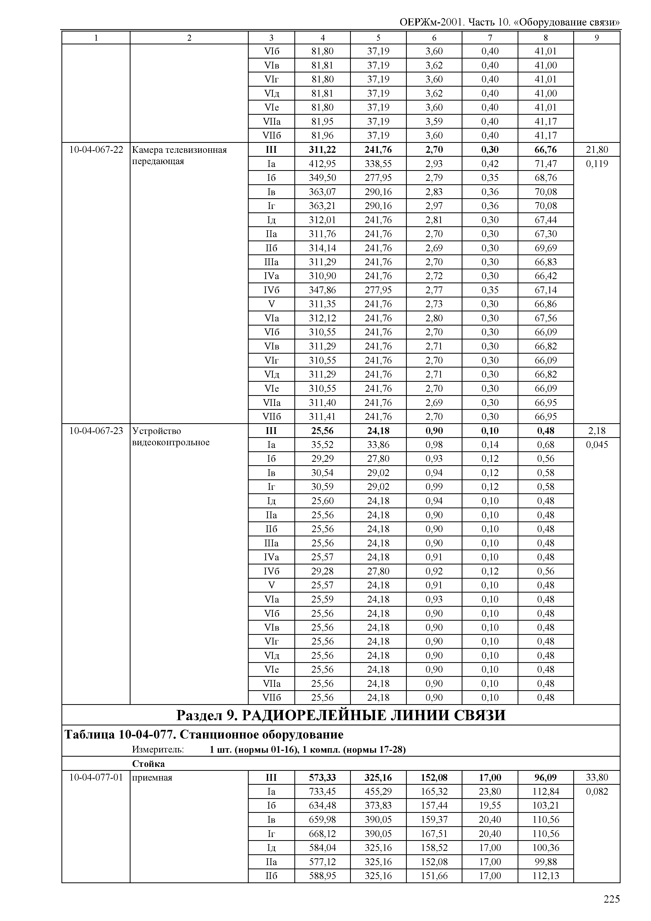 ОЕРЖм 81-03-10-2001