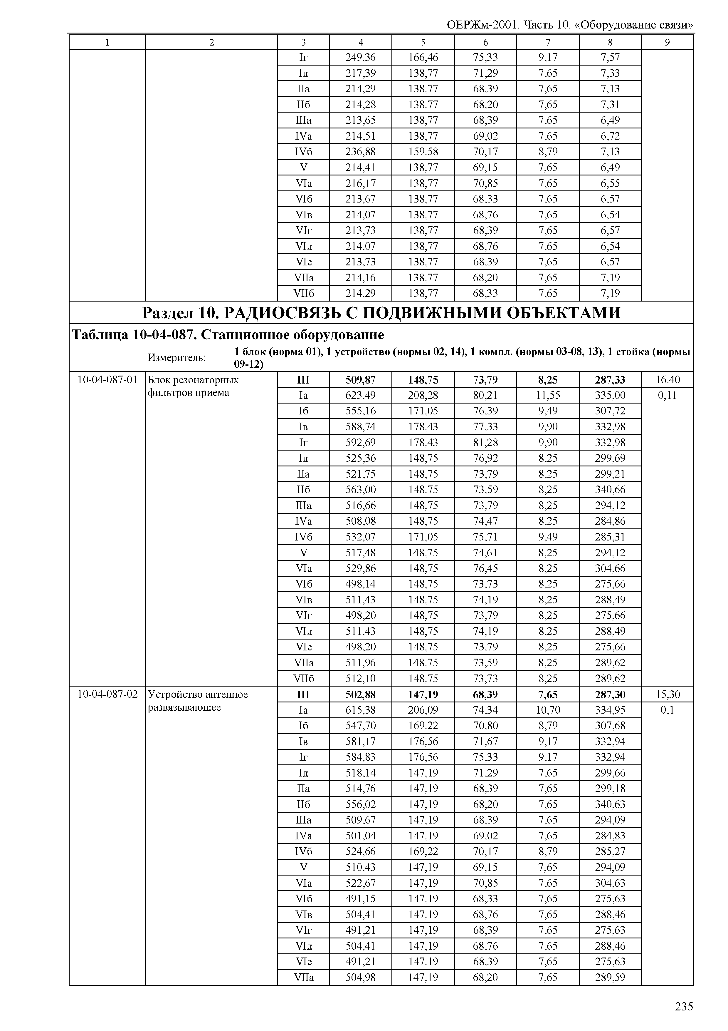 ОЕРЖм 81-03-10-2001