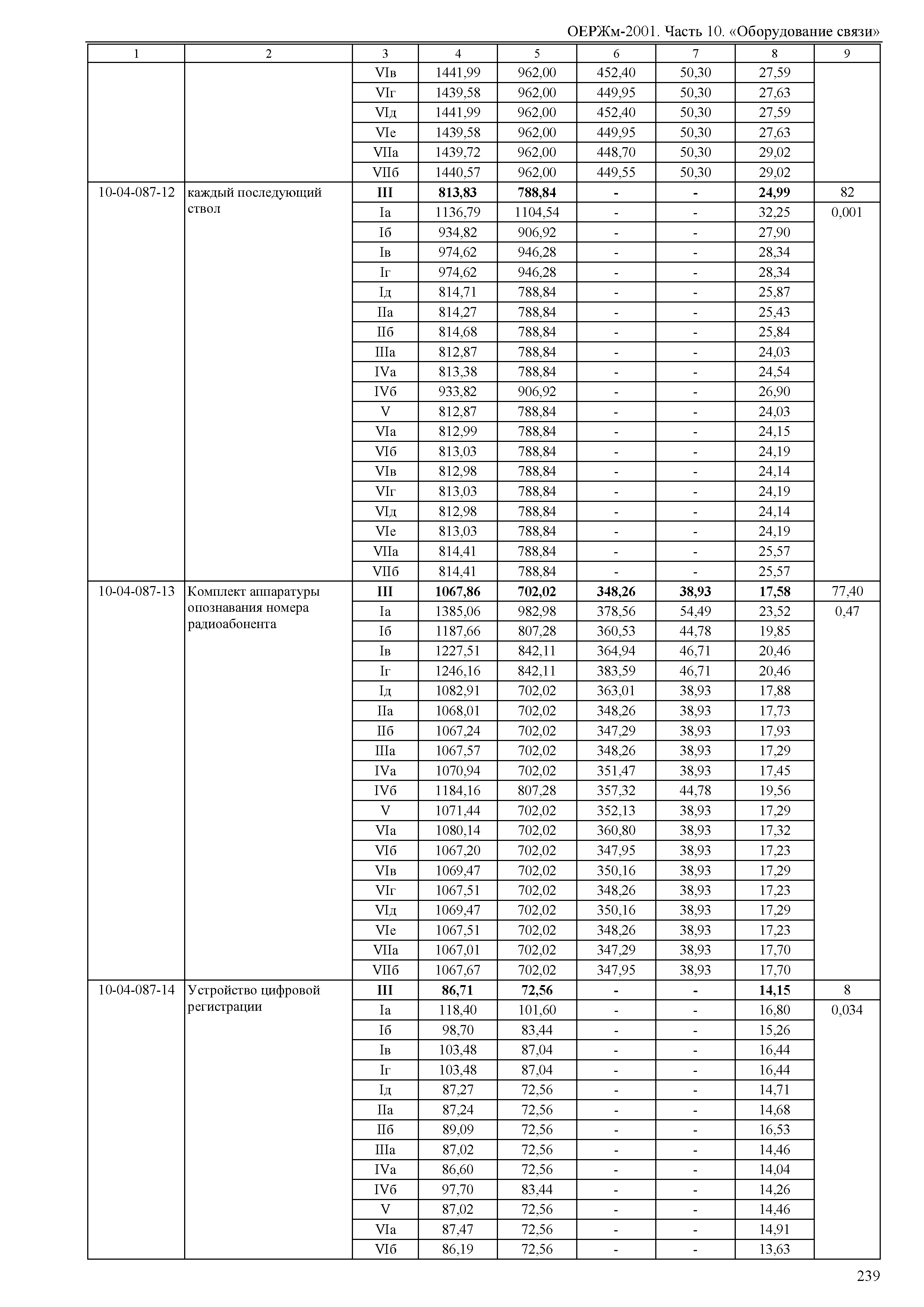 ОЕРЖм 81-03-10-2001