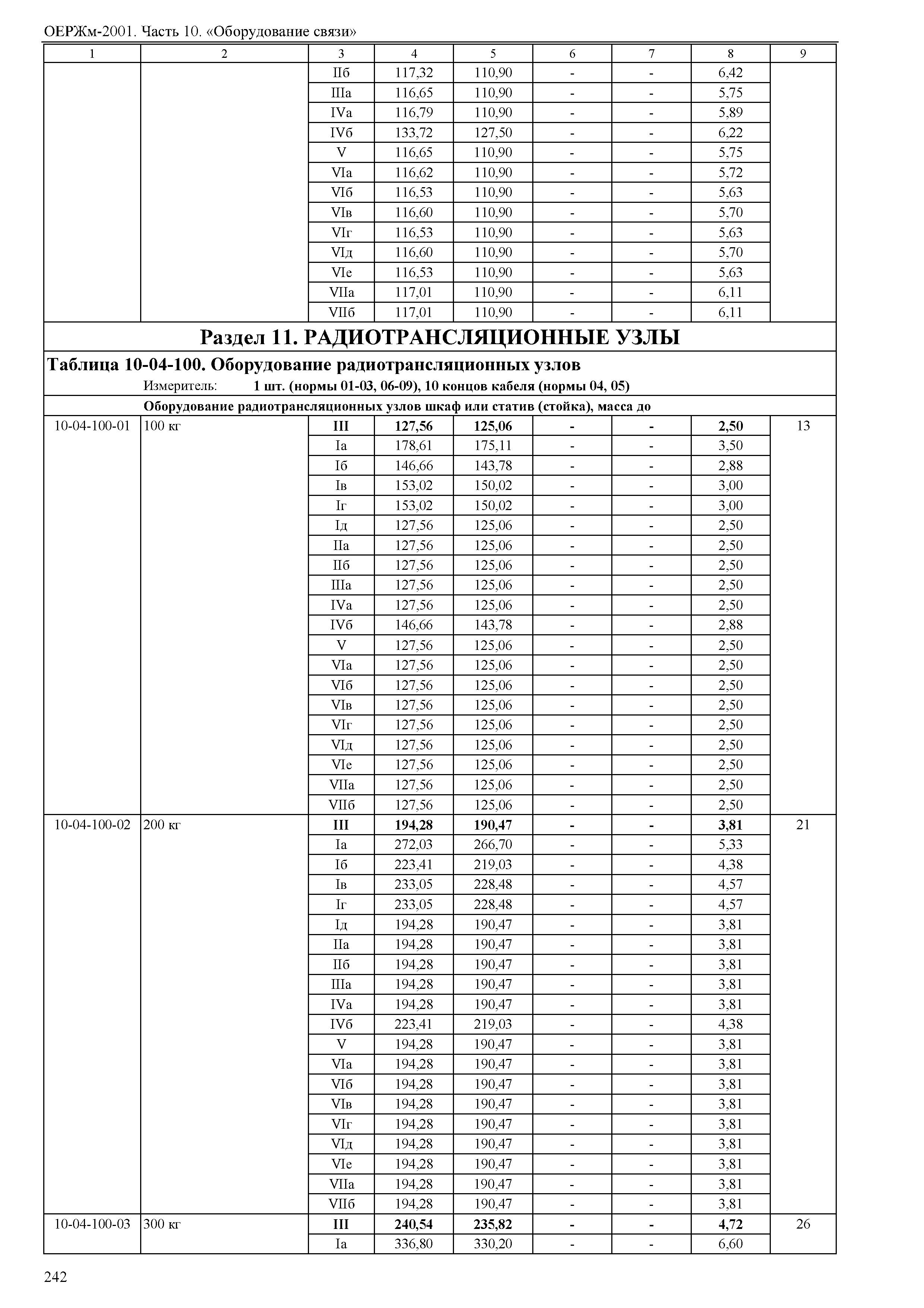 ОЕРЖм 81-03-10-2001