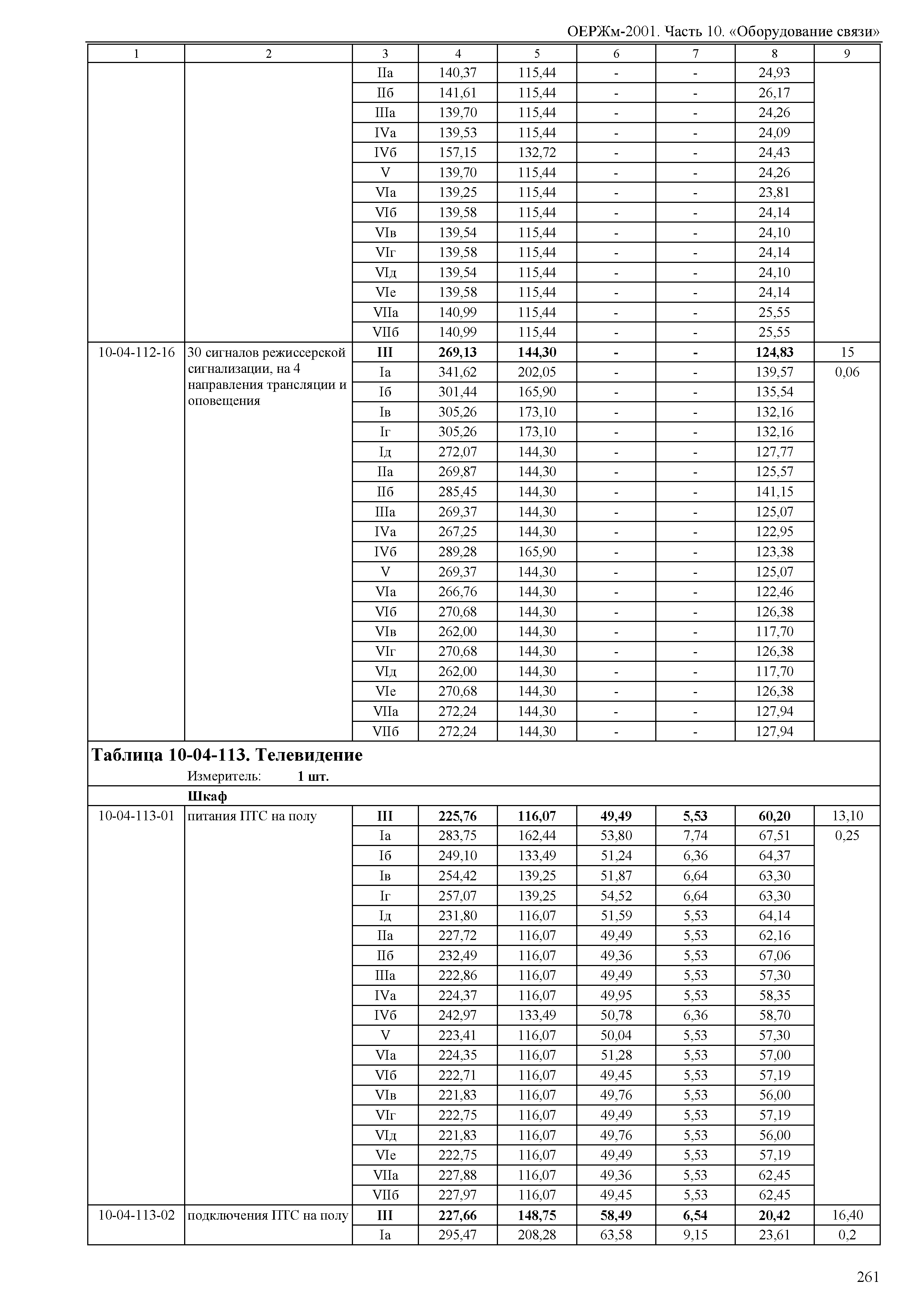 ОЕРЖм 81-03-10-2001