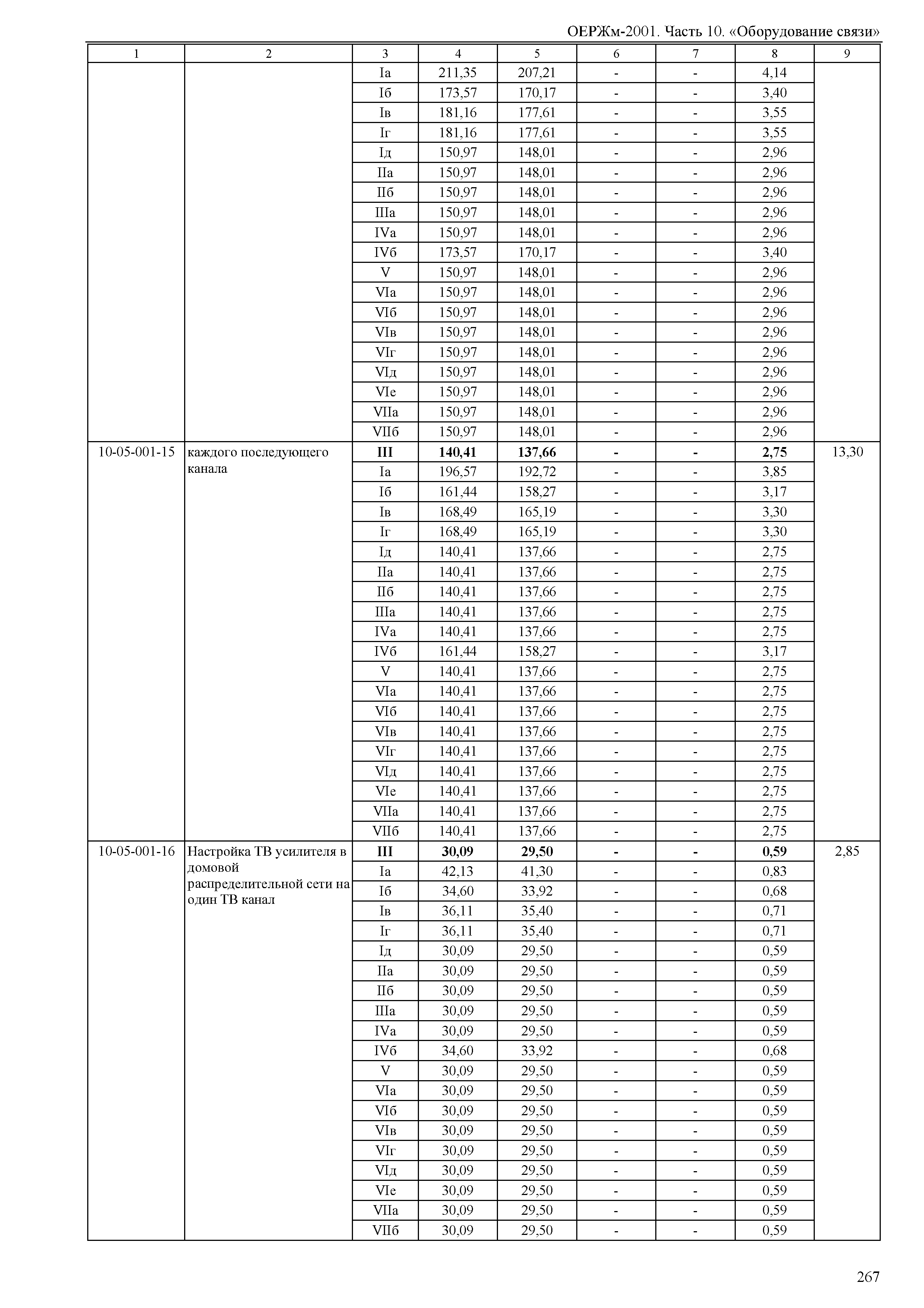 ОЕРЖм 81-03-10-2001