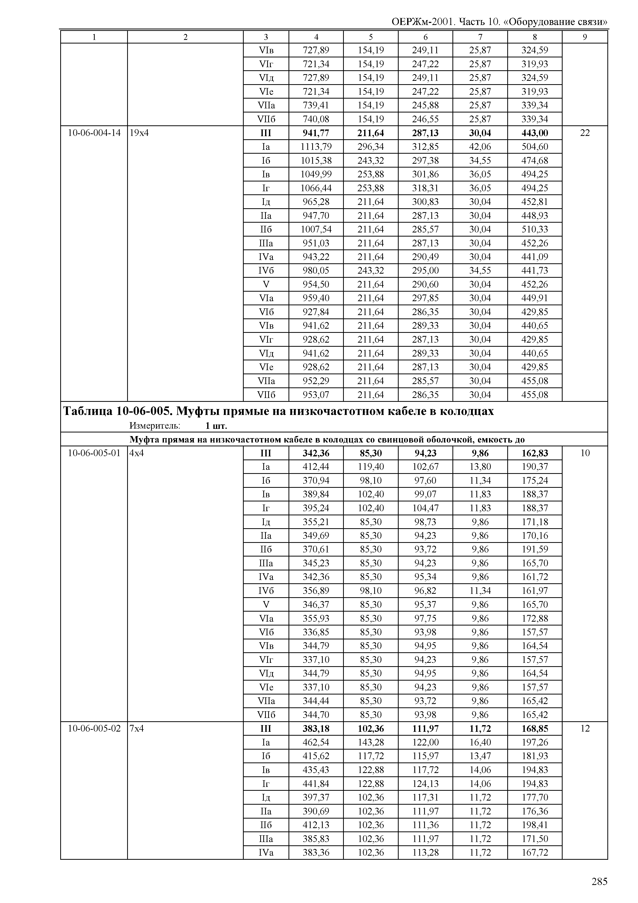 ОЕРЖм 81-03-10-2001