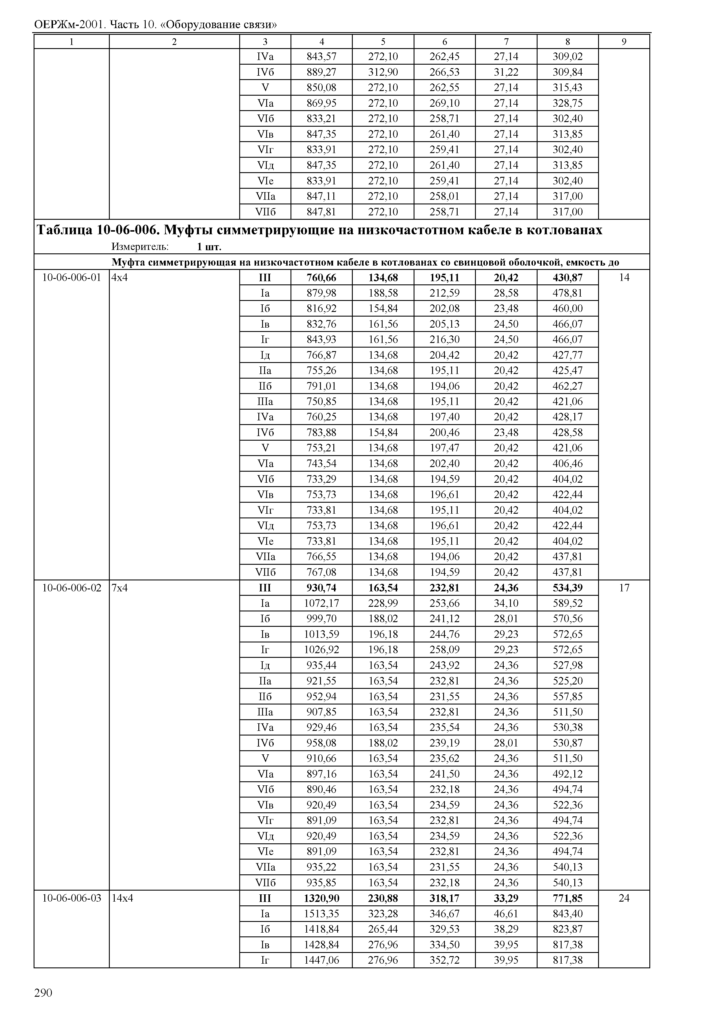 ОЕРЖм 81-03-10-2001