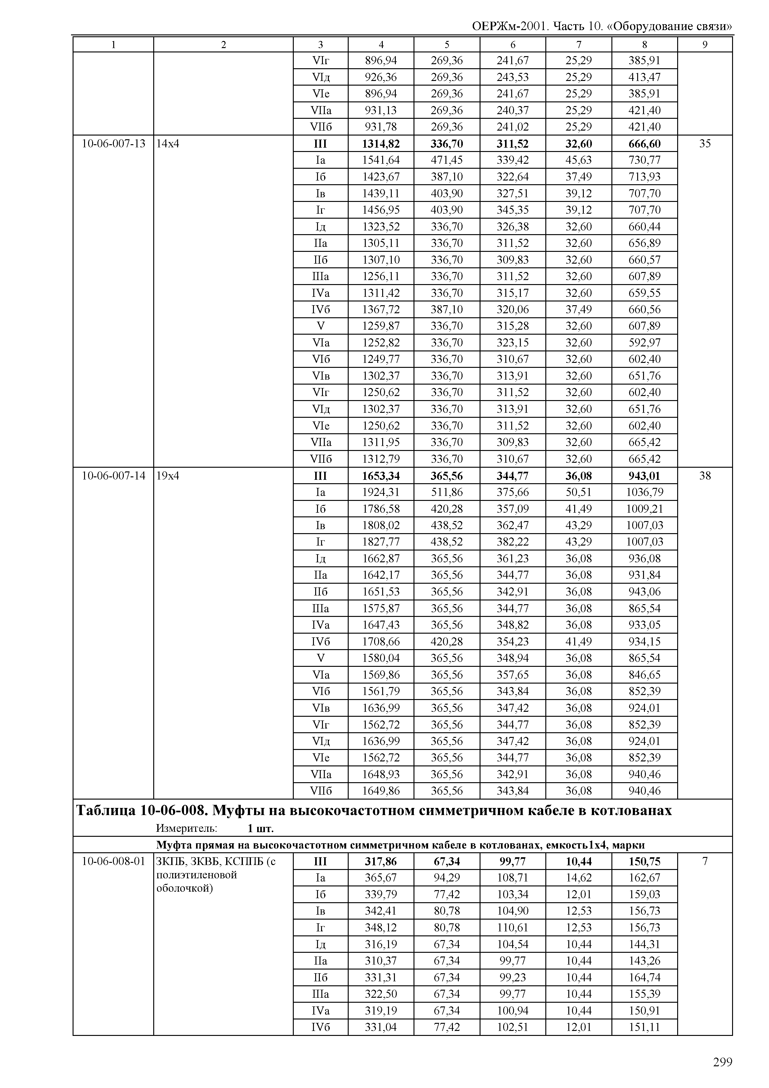 ОЕРЖм 81-03-10-2001